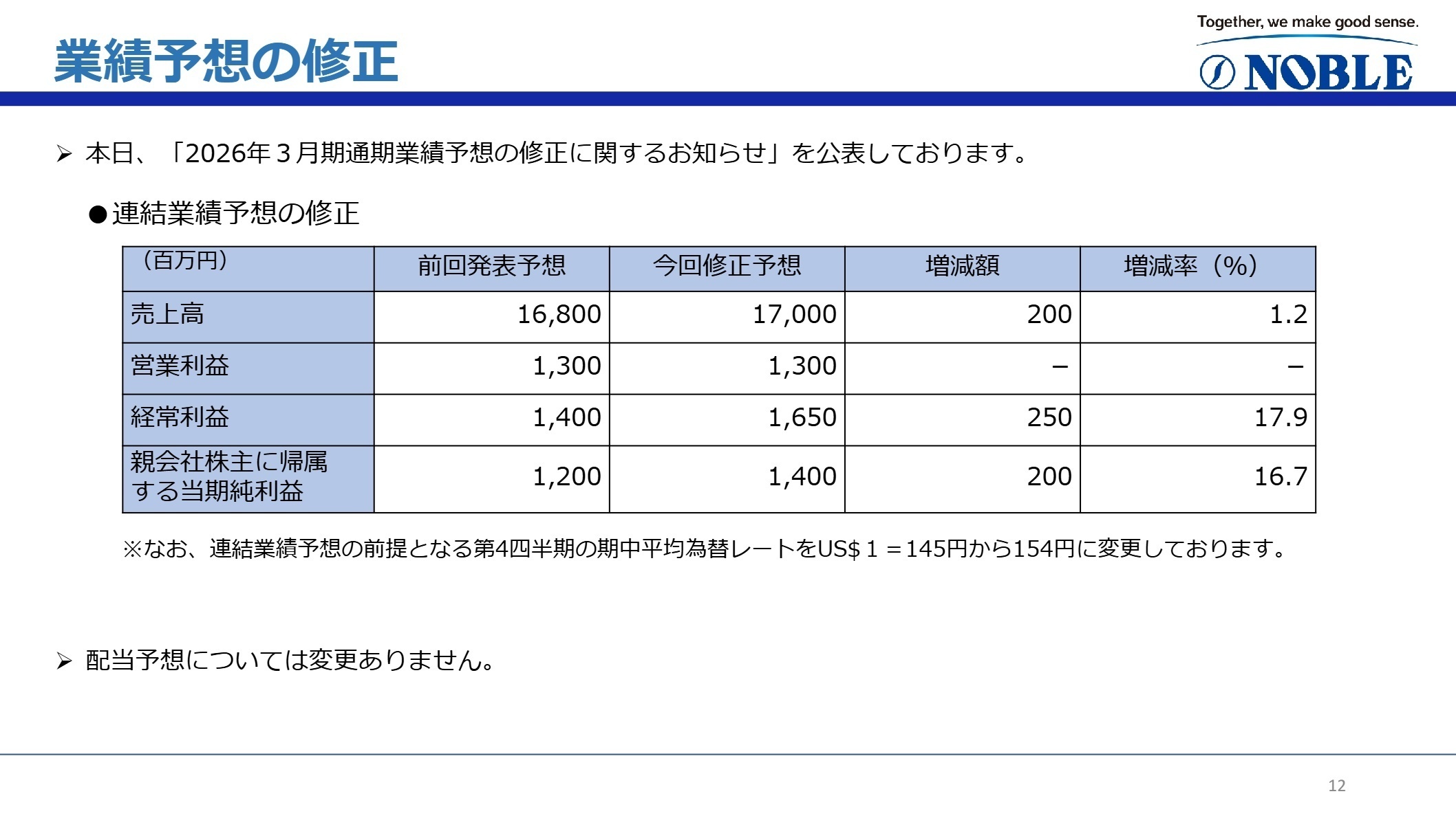 業績予想の修正
