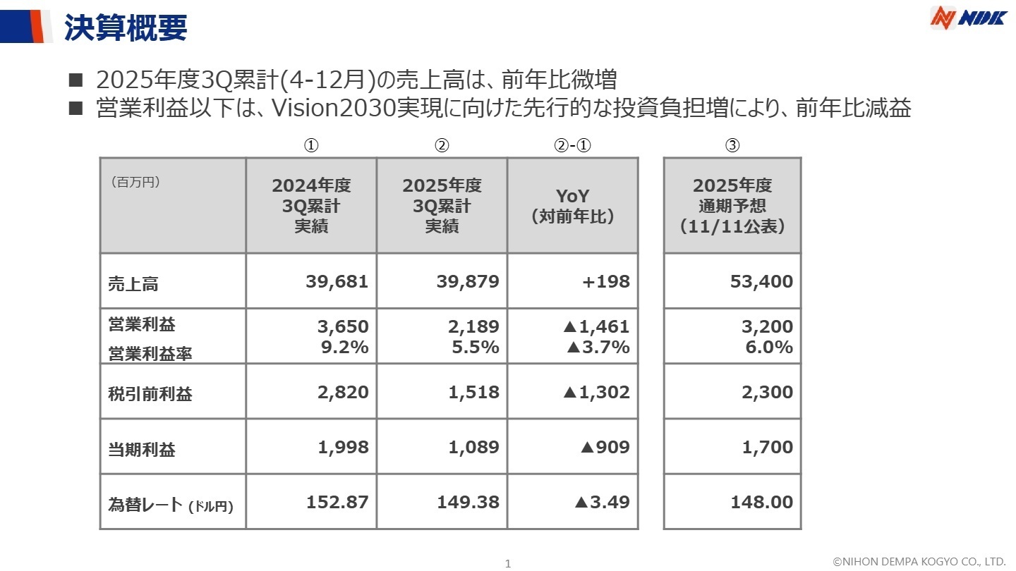 連結業績概要