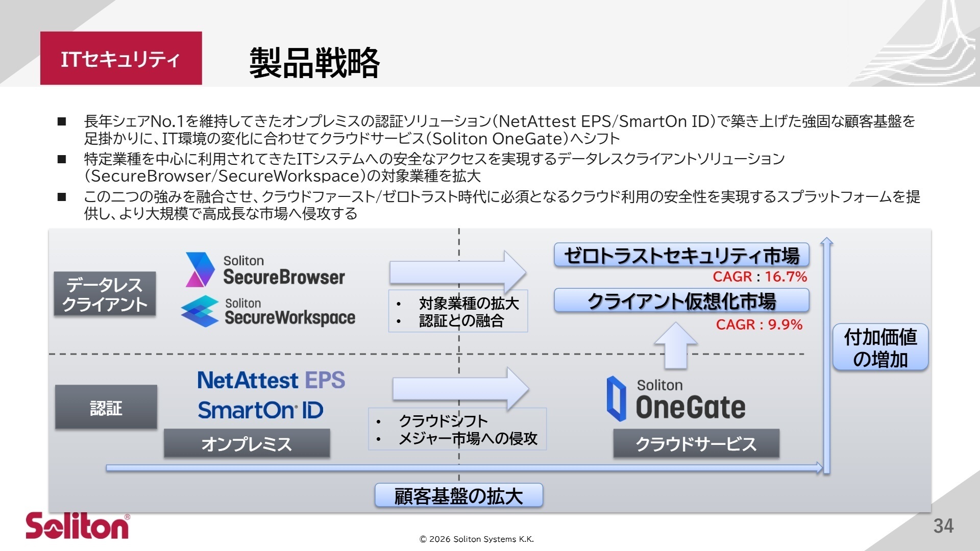 今後の成長戦略
