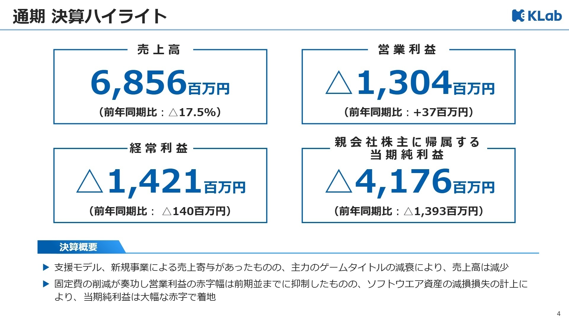 通期決算ハイライト