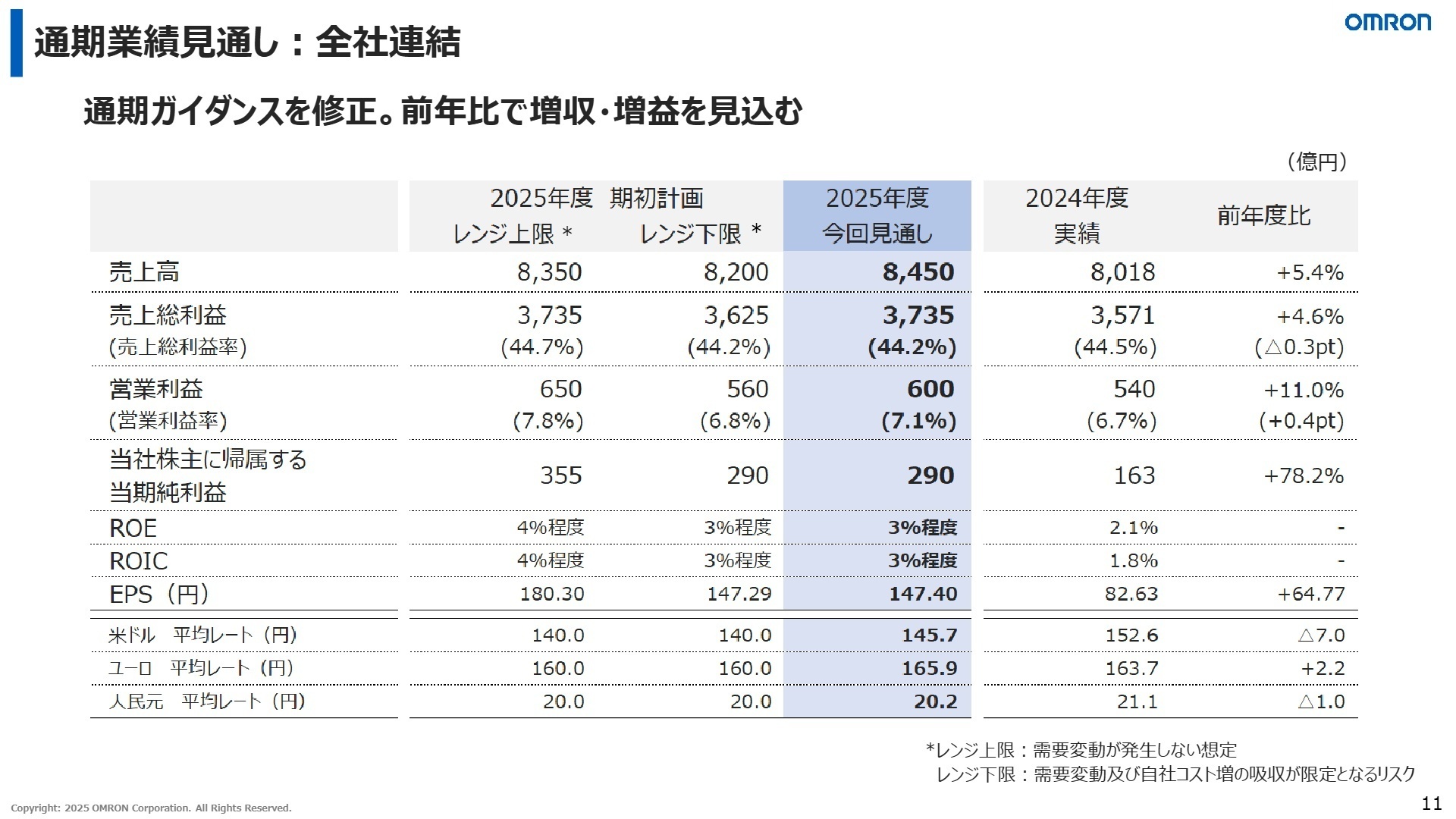 通期業績見通し