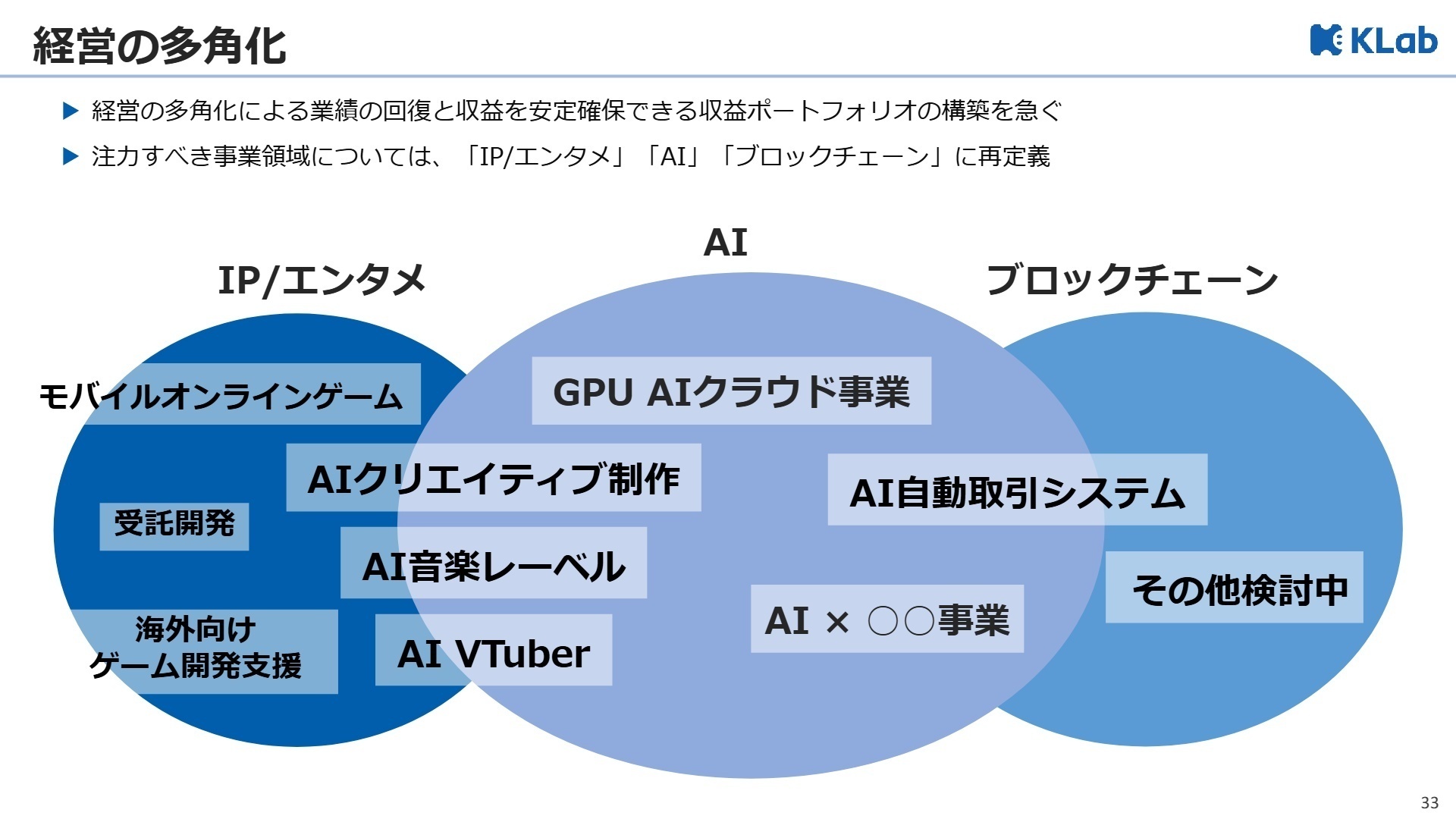事業ポートフォリオの再定義