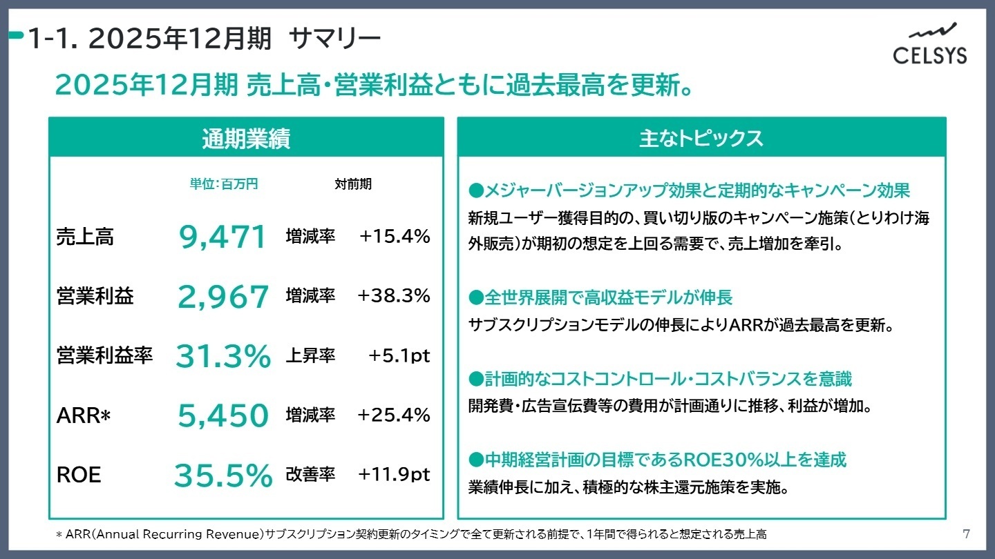 2025年12月期 業績サマリー