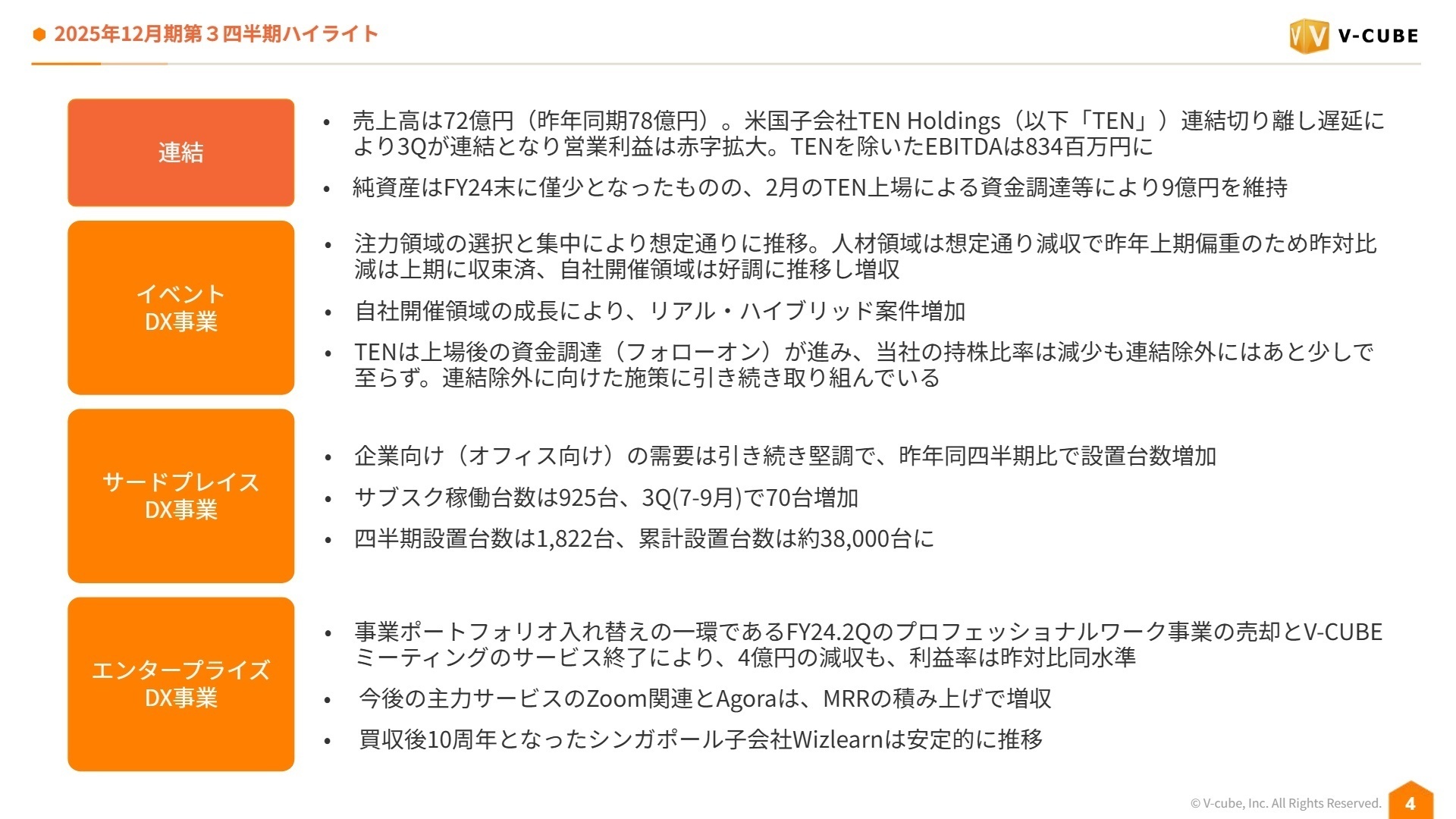 2025年12月期第3四半期ハイライト