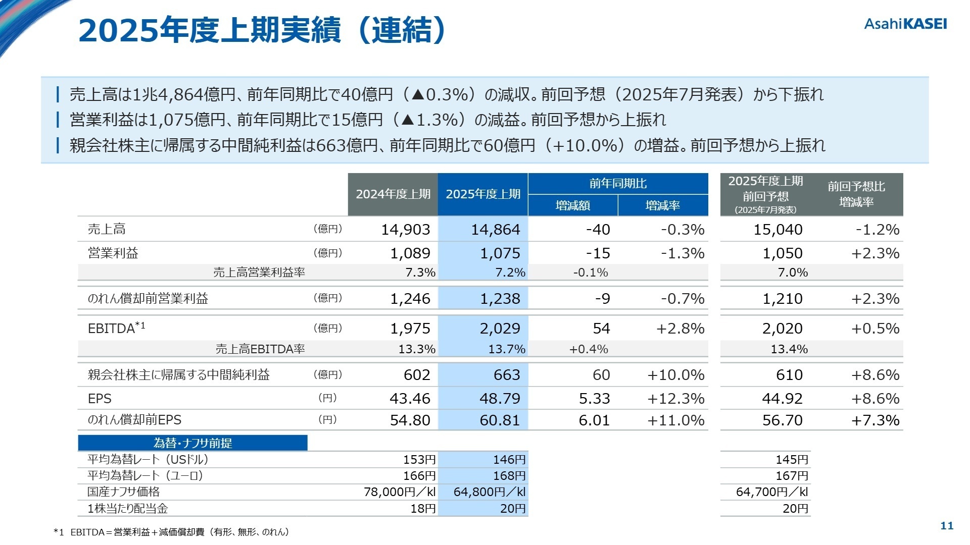 2025年度上期実績（連結）