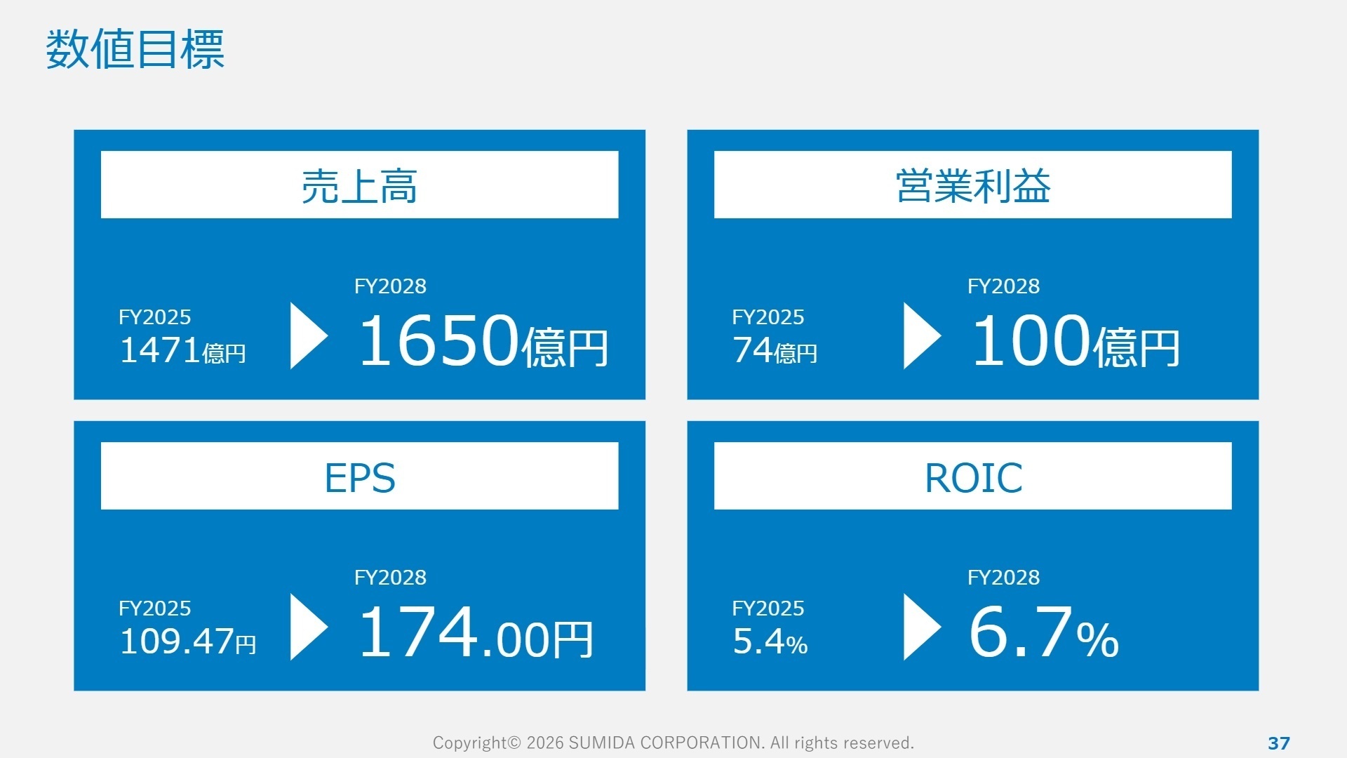 中期経営計画2026-2028 数値目標