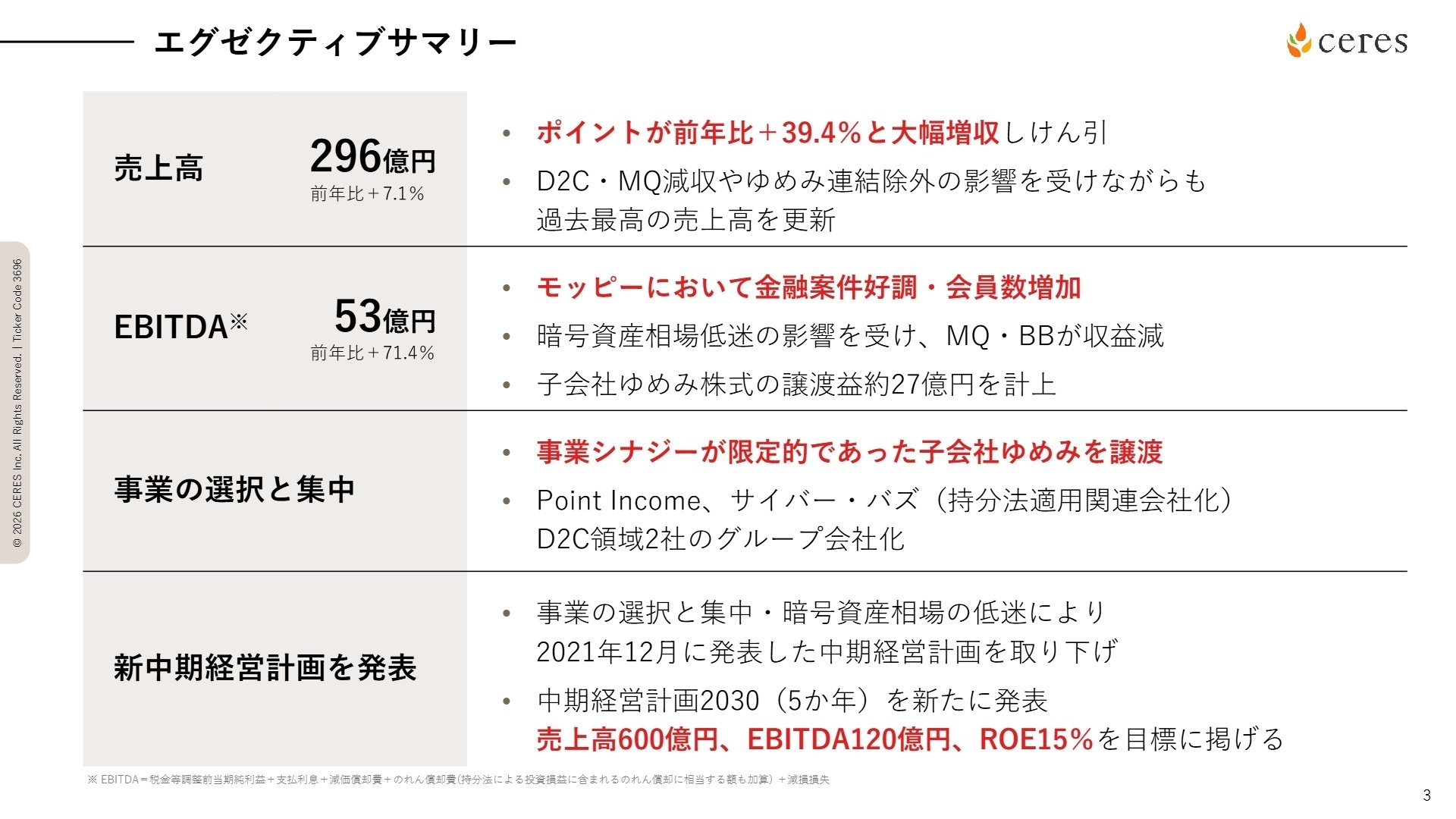 2025年連結決算のエグゼクティブサマリー