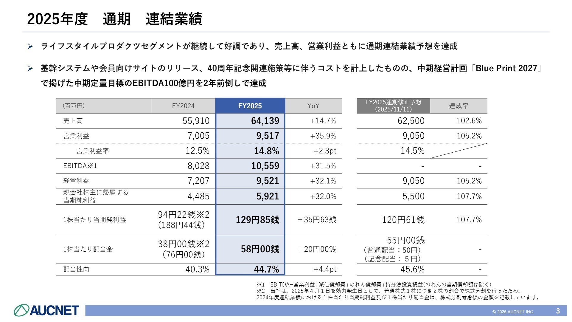 2025年度 通期連結業績