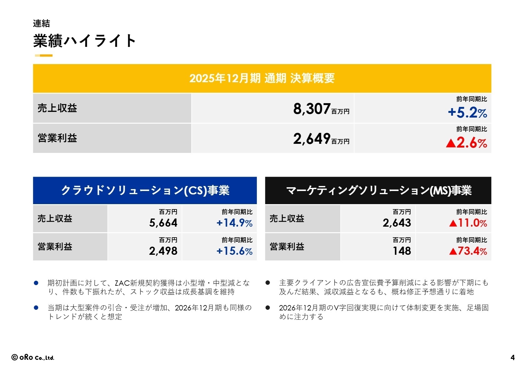 連結業績ハイライト