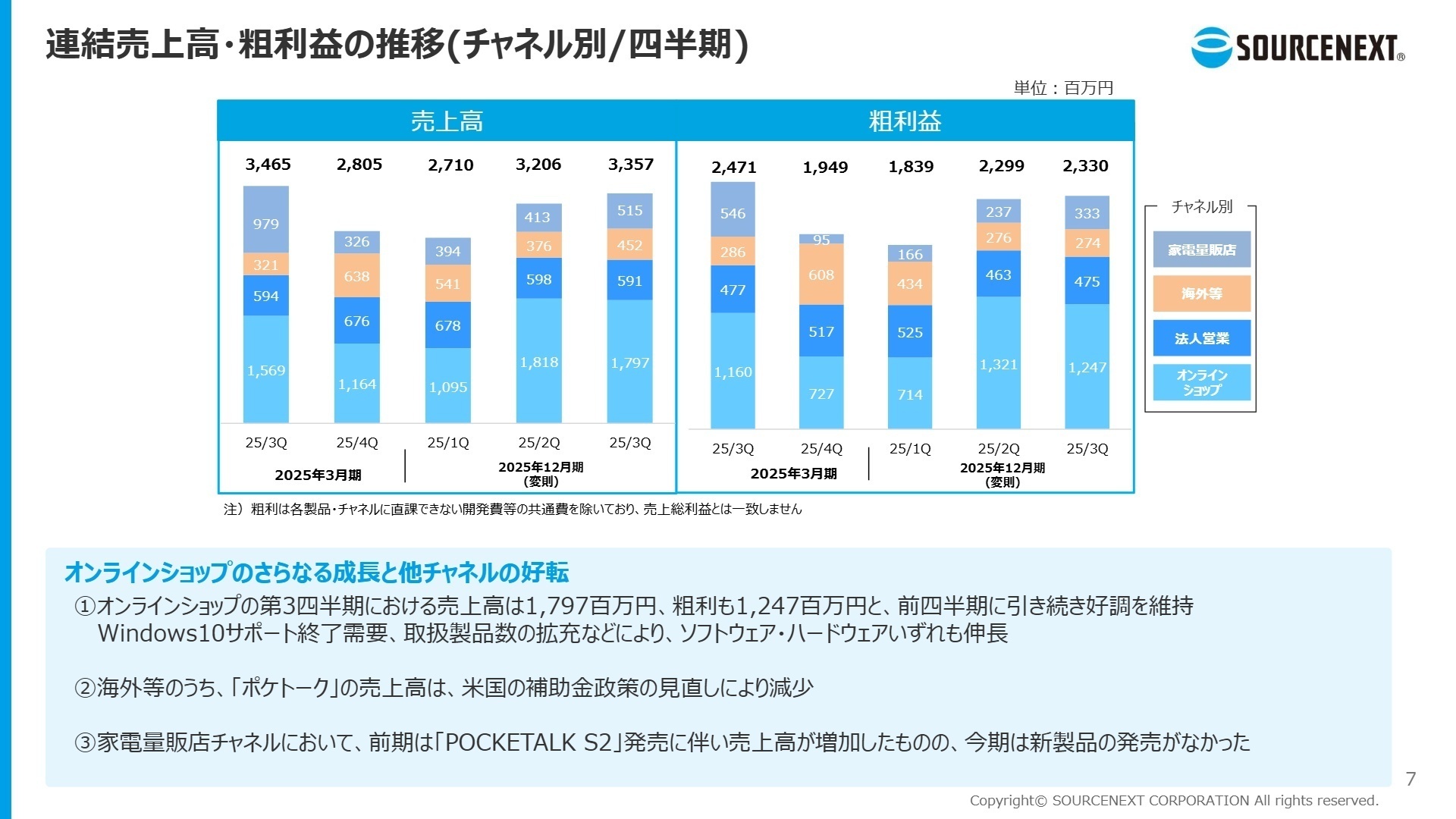 チャネル別売上高・粗利益