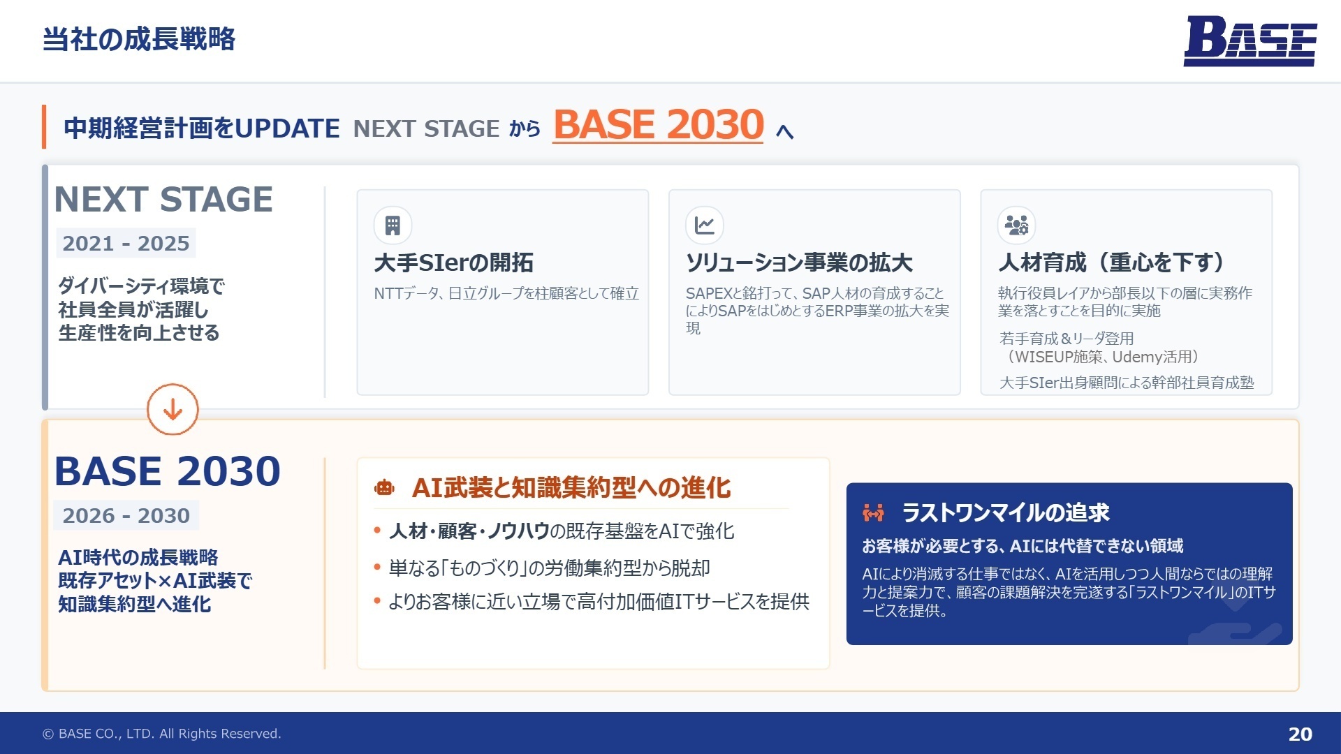 成長戦略 BASE 2030