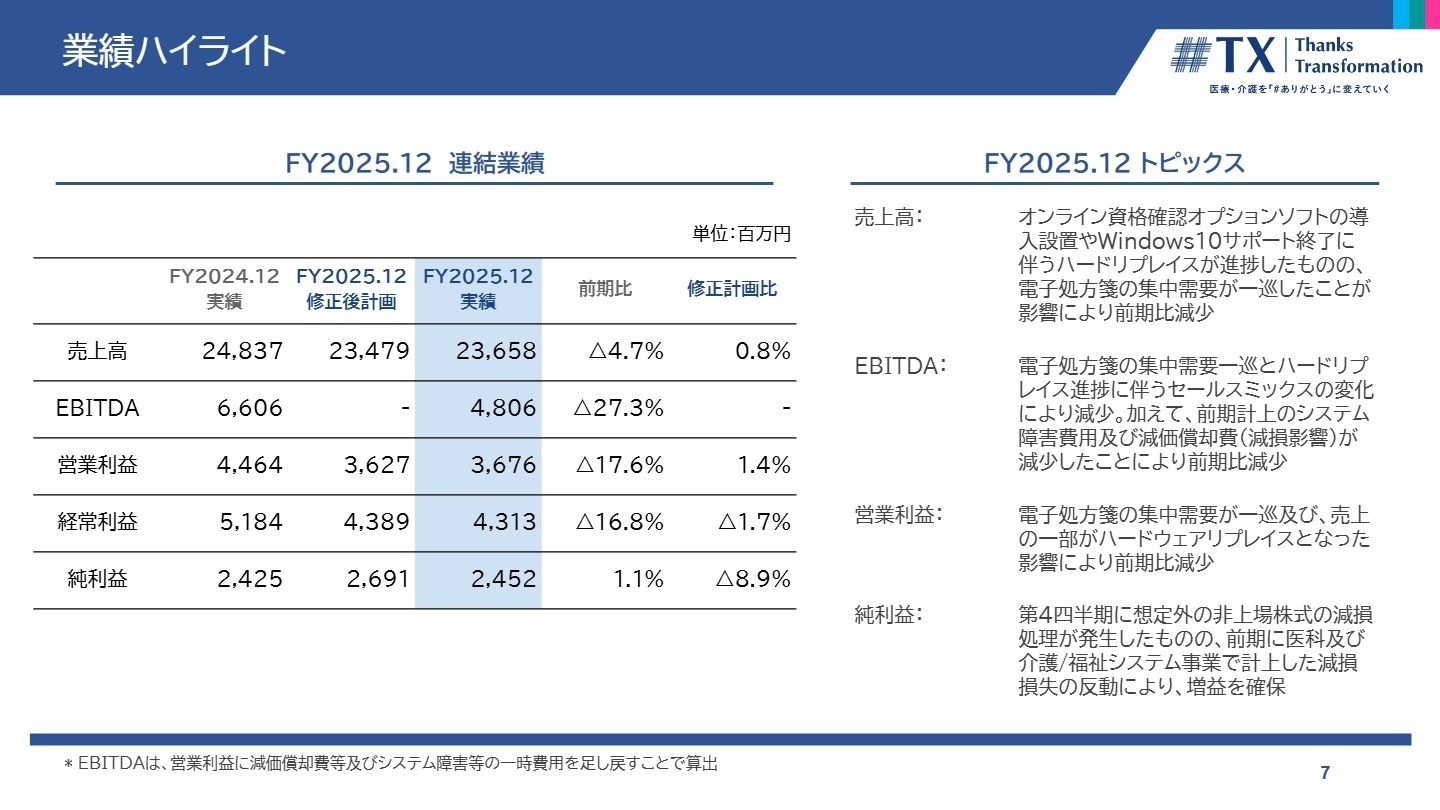 業績ハイライト