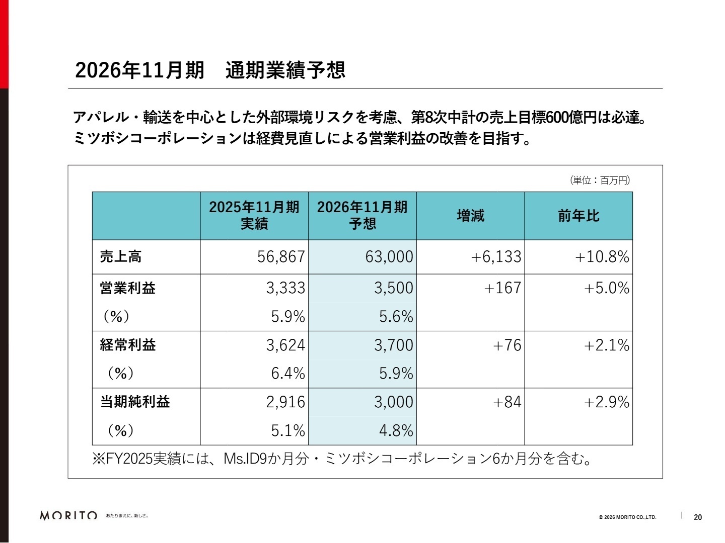 2026年11月期 通期業績予想