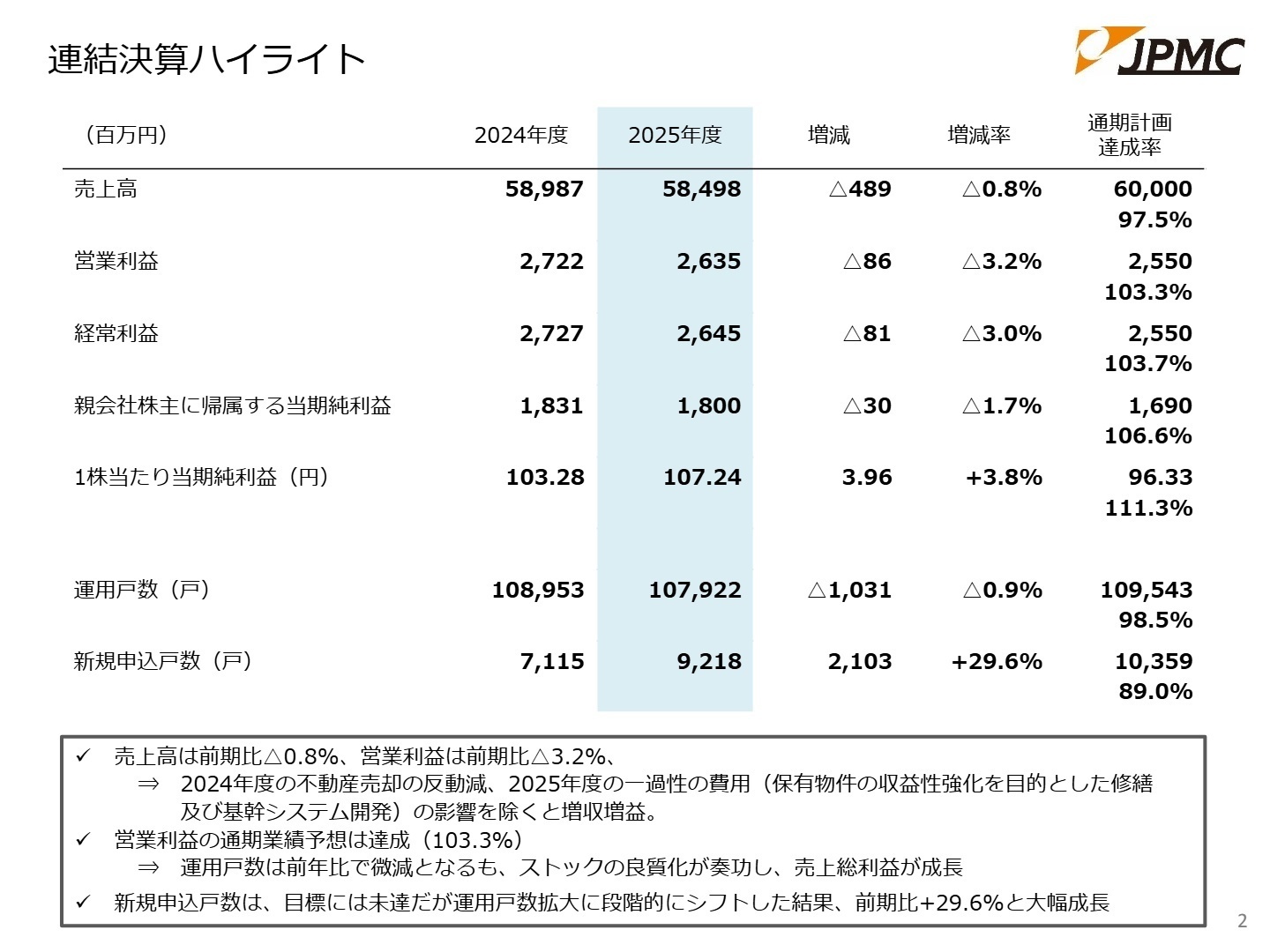 連結決算ハイライト