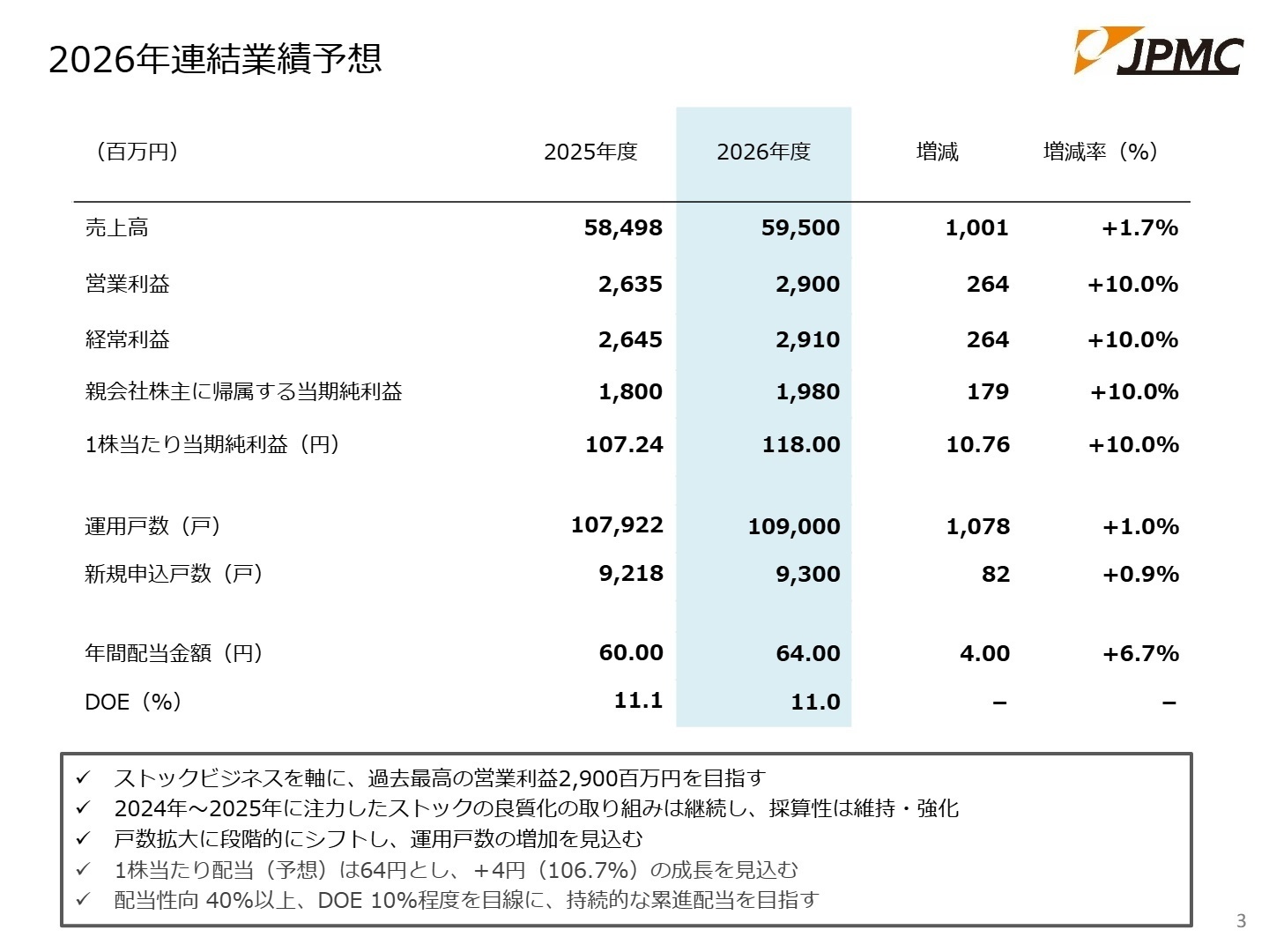 2026年連結業績予想