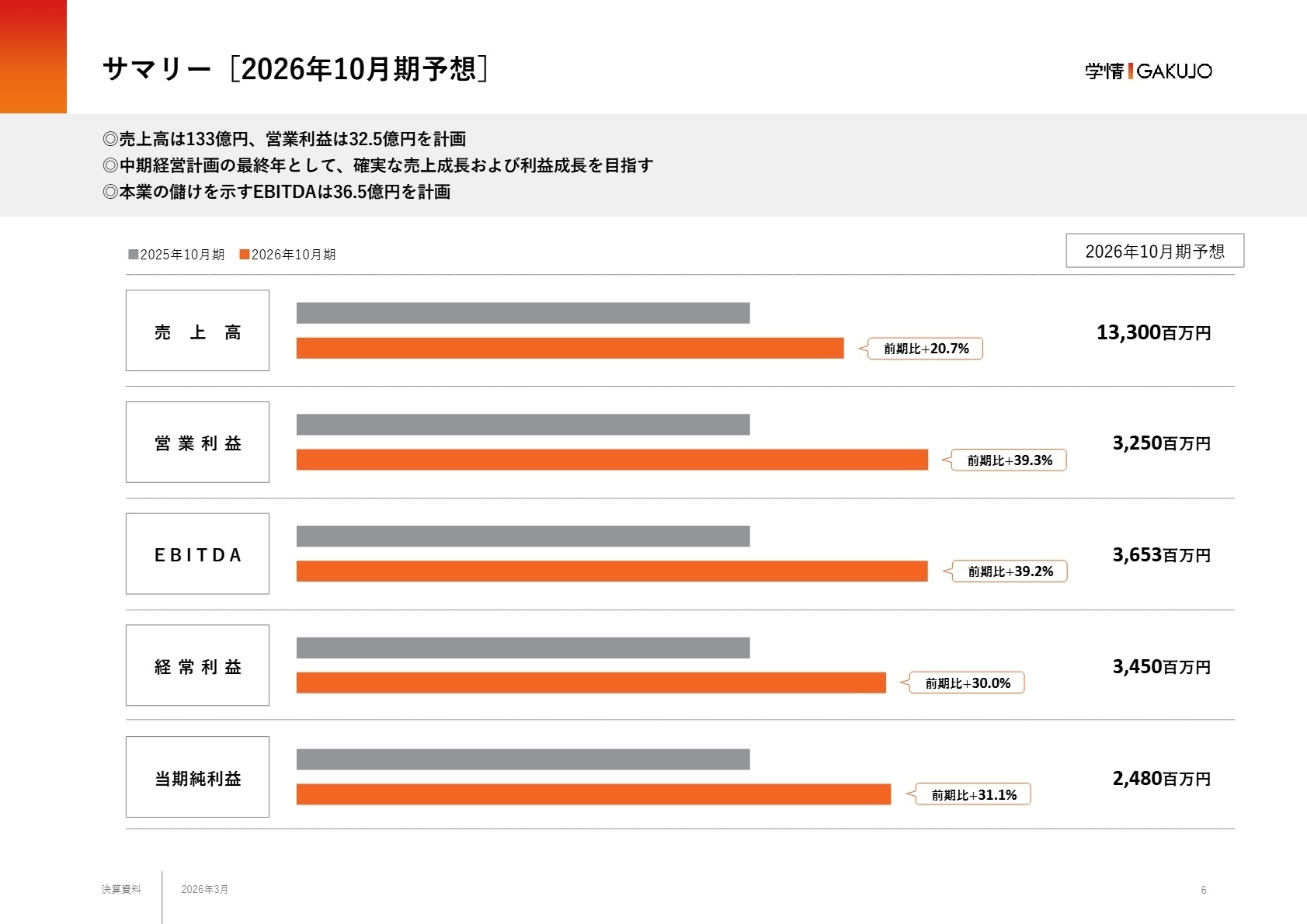 2026年10月期 通期予想