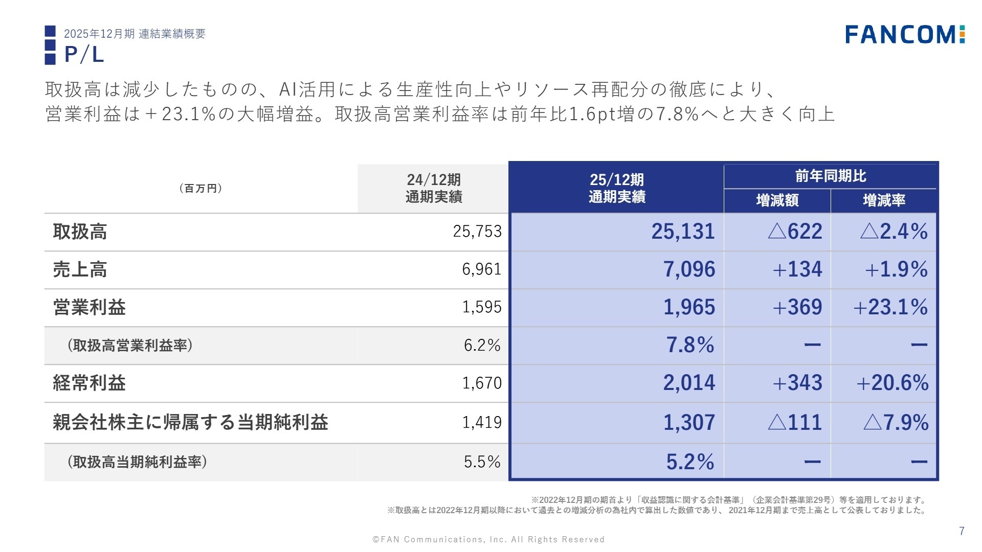 2025年12月期 連結業績概要