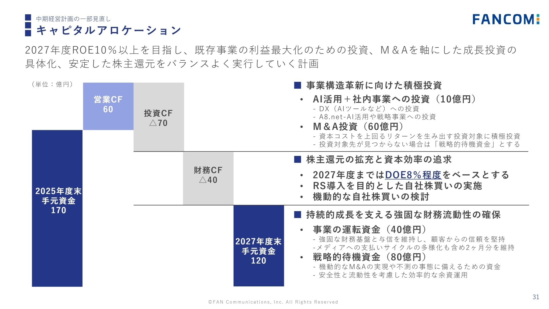 キャピタルアロケーション計画