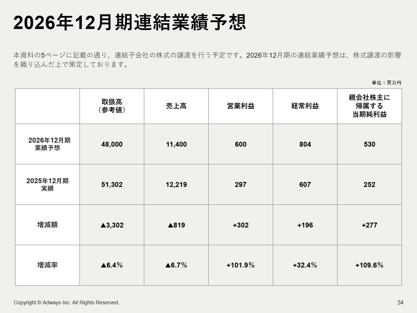2026年12月期連結業績予想