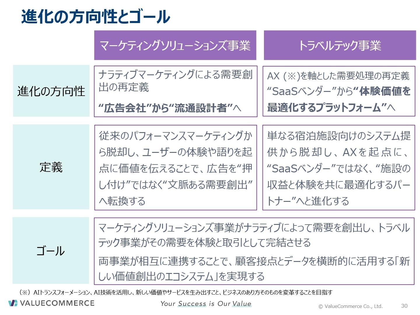 中期的な戦略とゴール