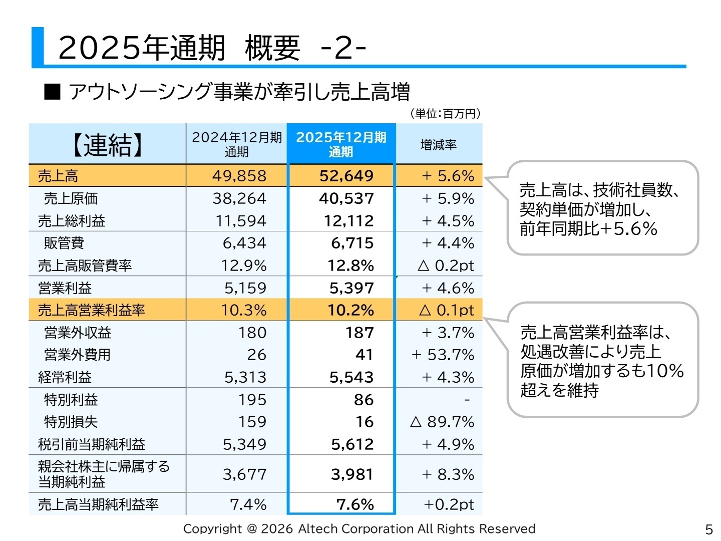 2025年通期連結業績概要