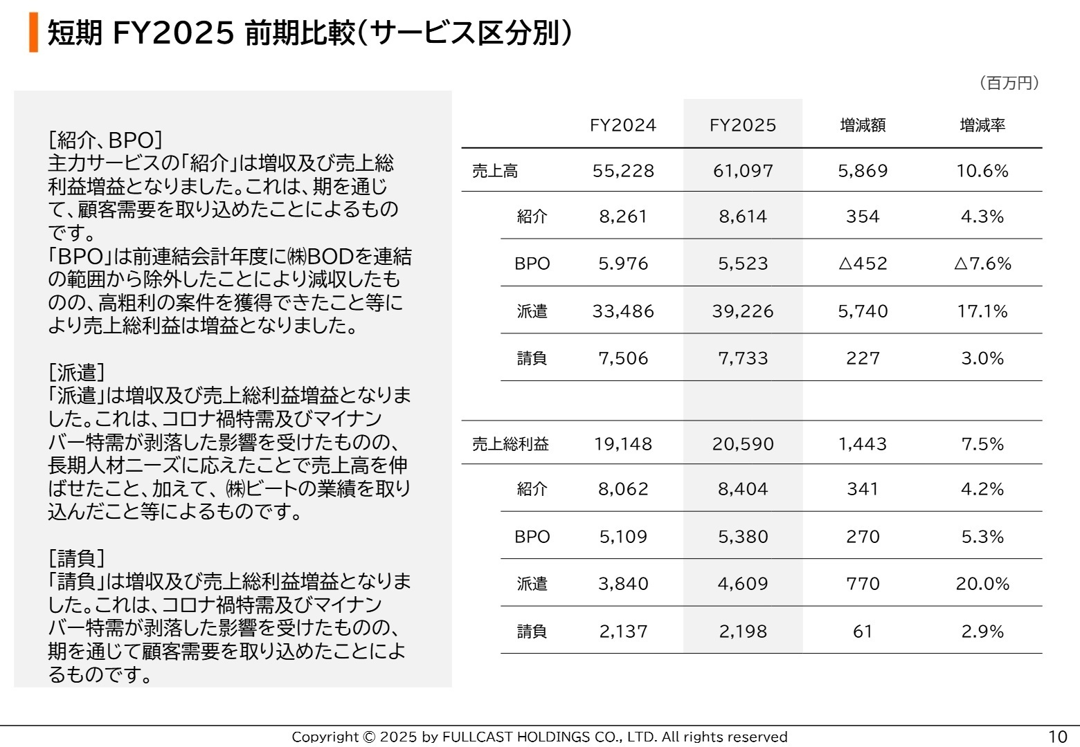 短期業務支援事業の状況