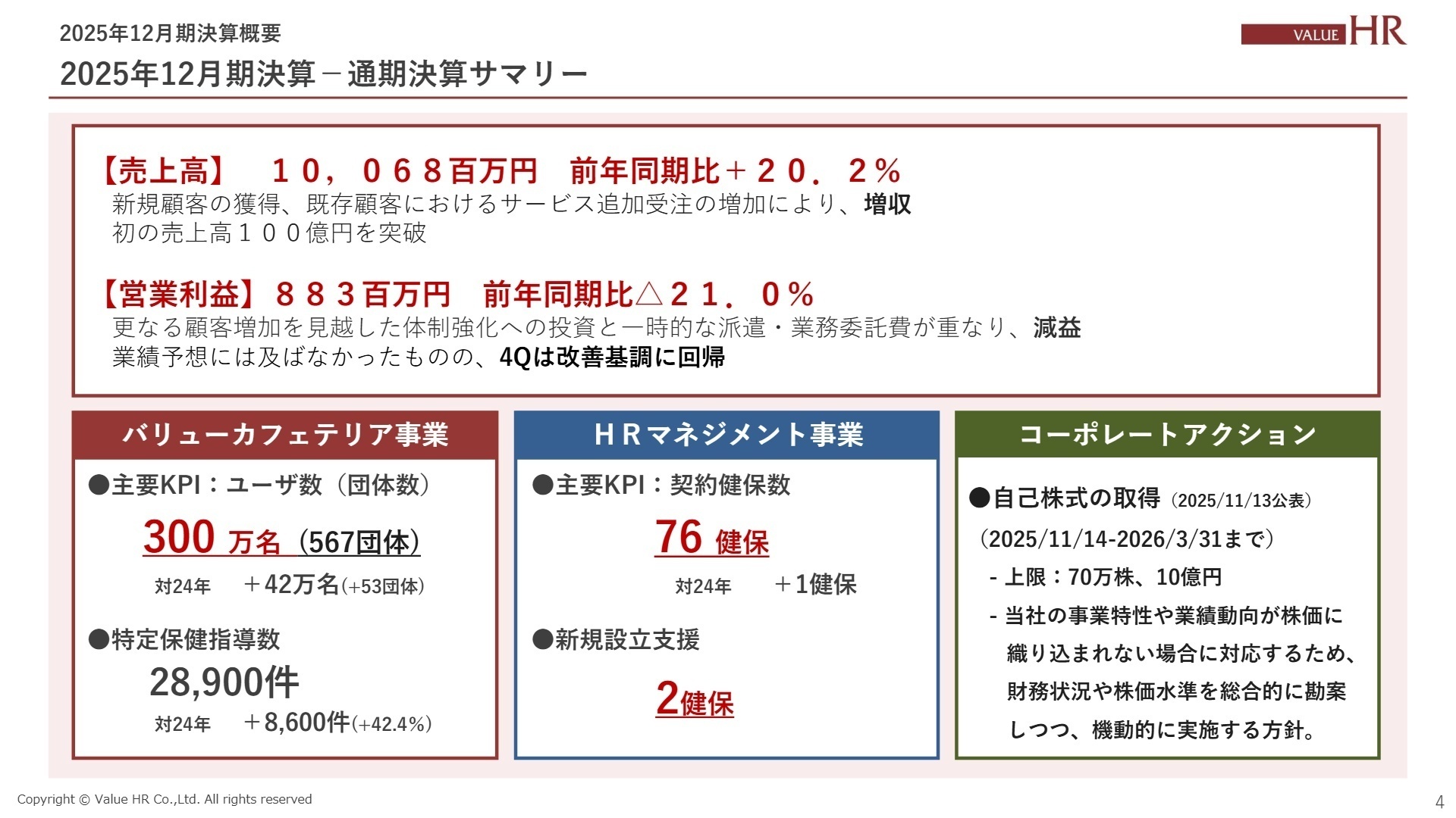2025年12月期 連結業績サマリー