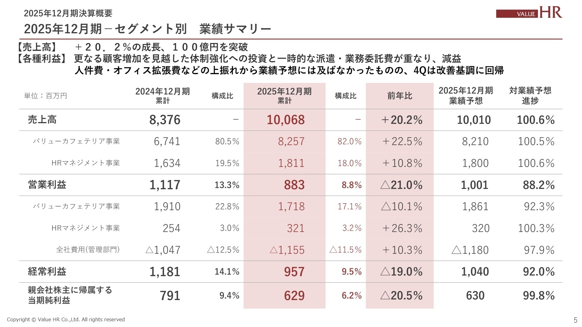 セグメント別 業績サマリー