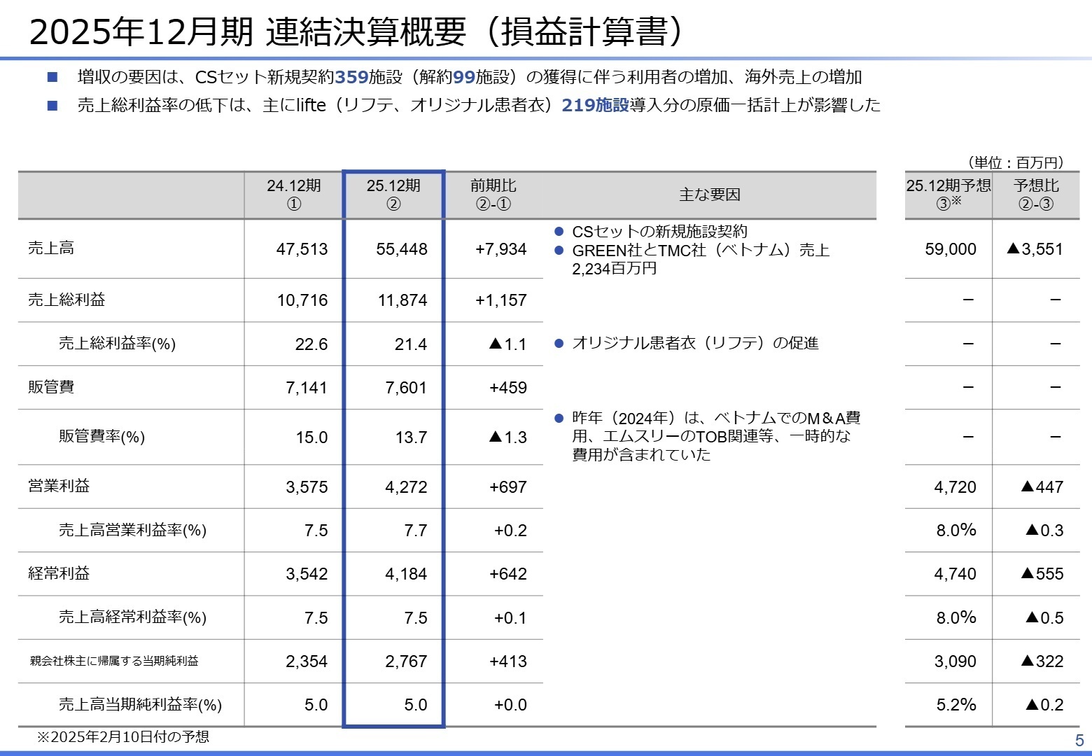 2025年連結決算概要
