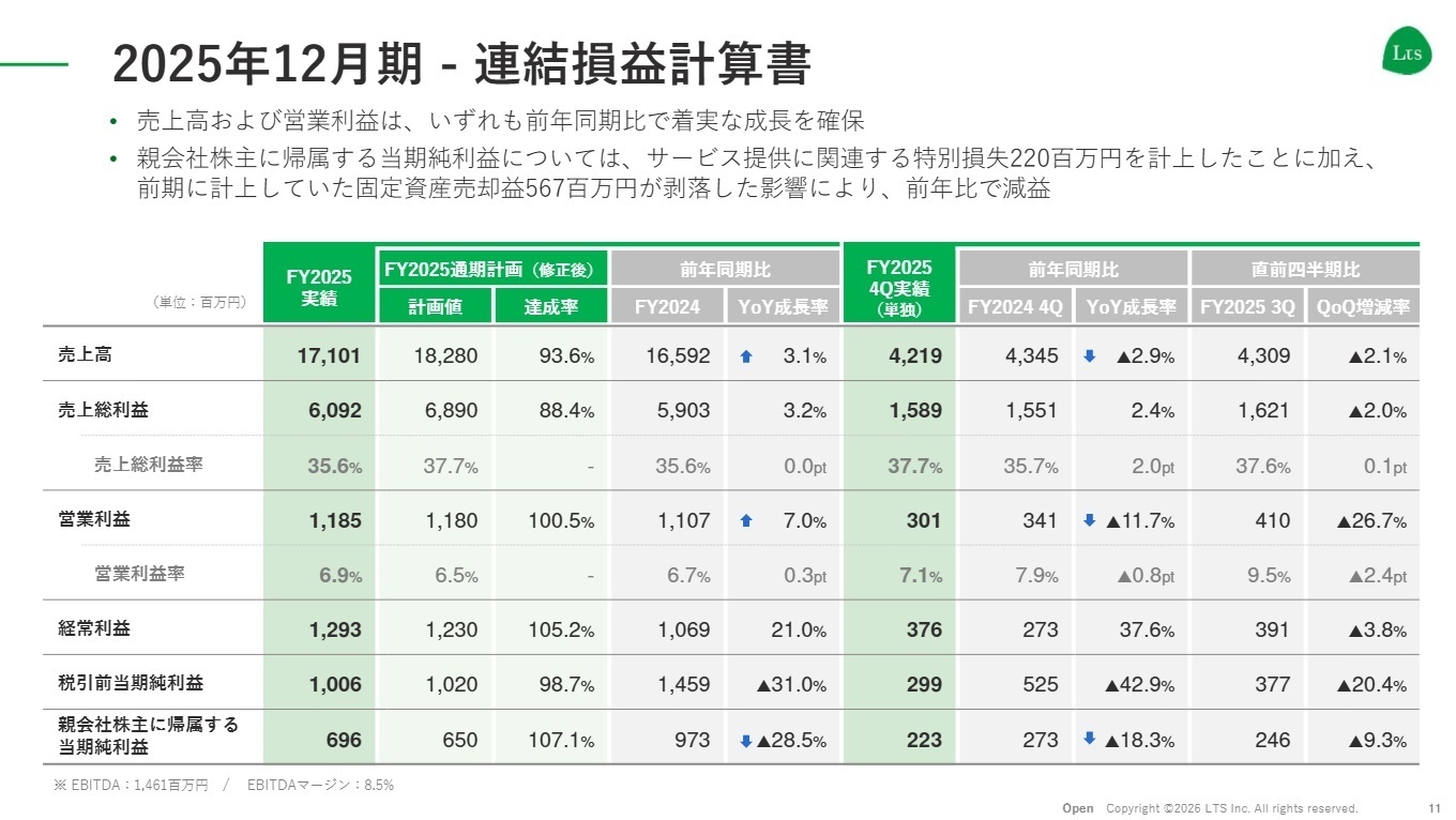 2025年12月期 連結損益計算書