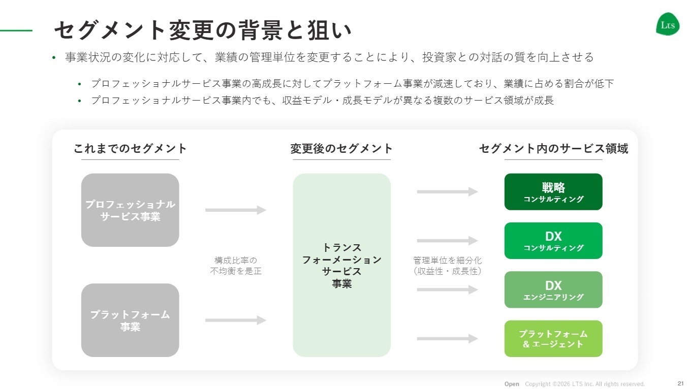 事業セグメントの再編イメージ