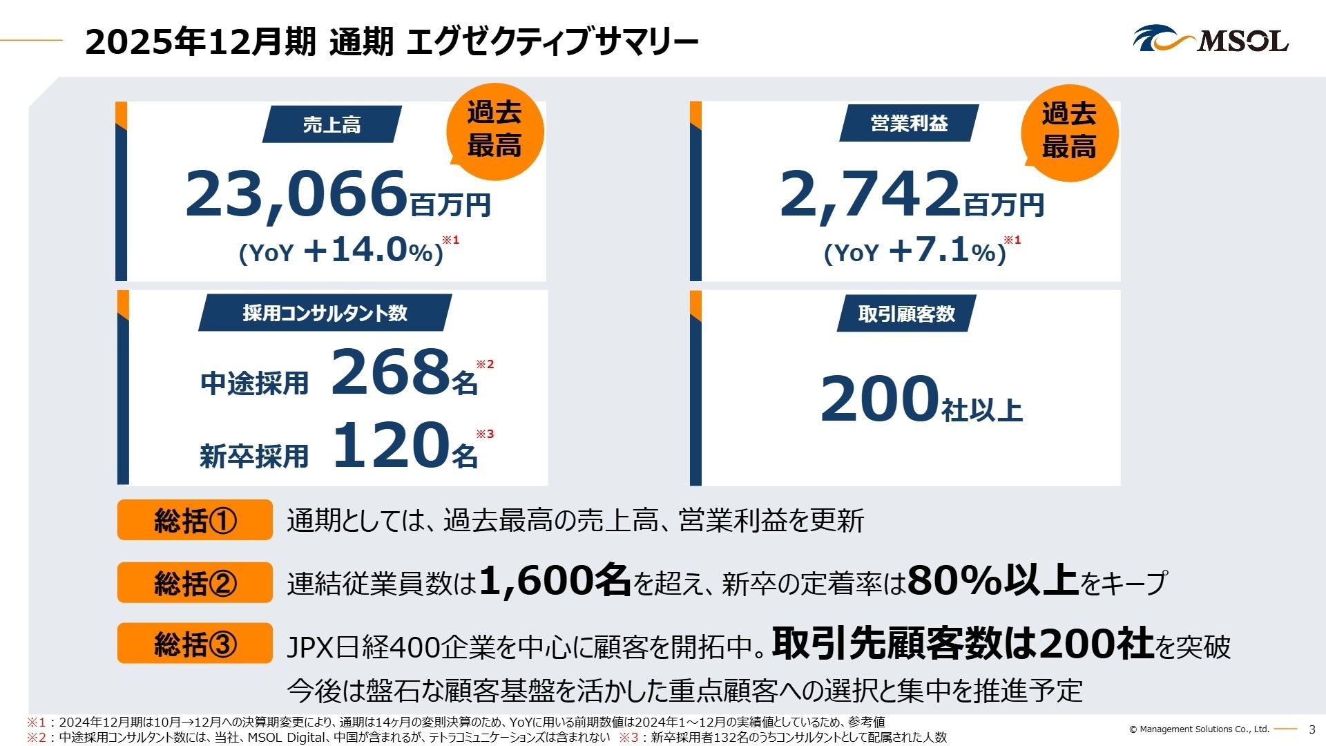 2025年12月期 通期エグゼクティブサマリー