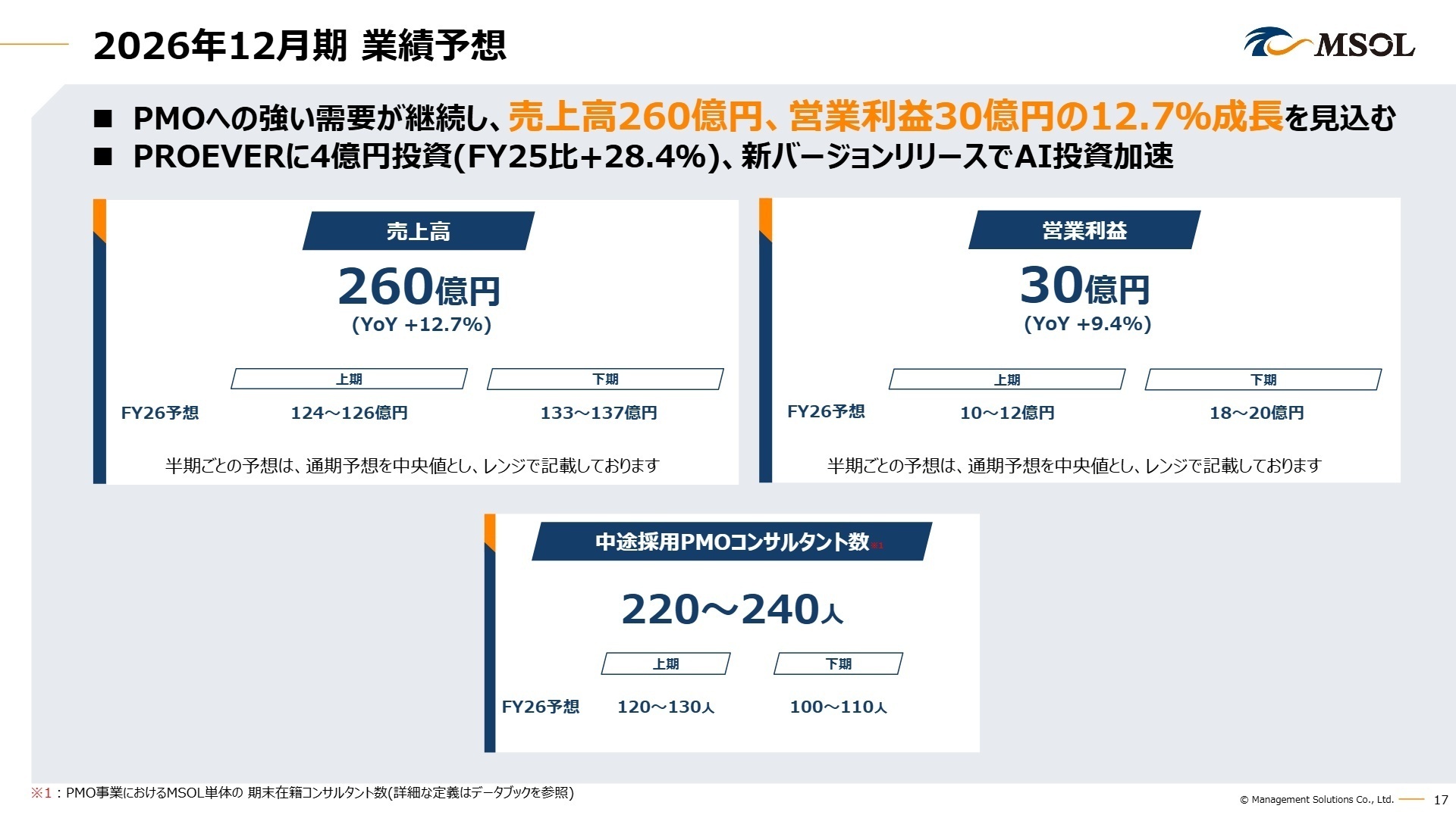 2026年12月期 業績予想