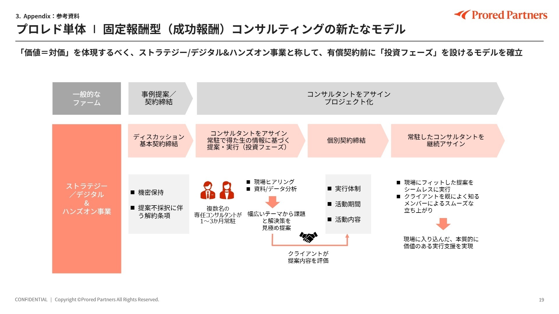 固定報酬型(成功報酬) コンサルティングの新たなモデル