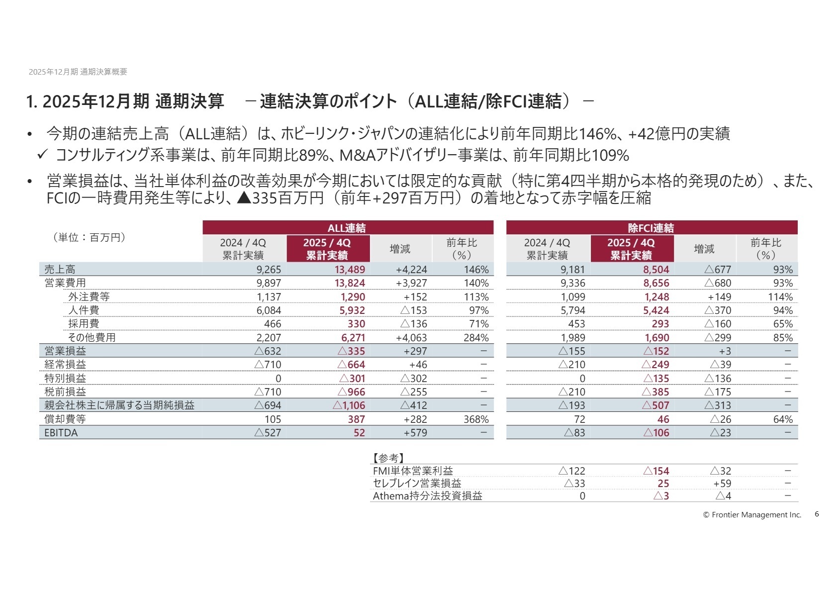 連結決算のポイント
