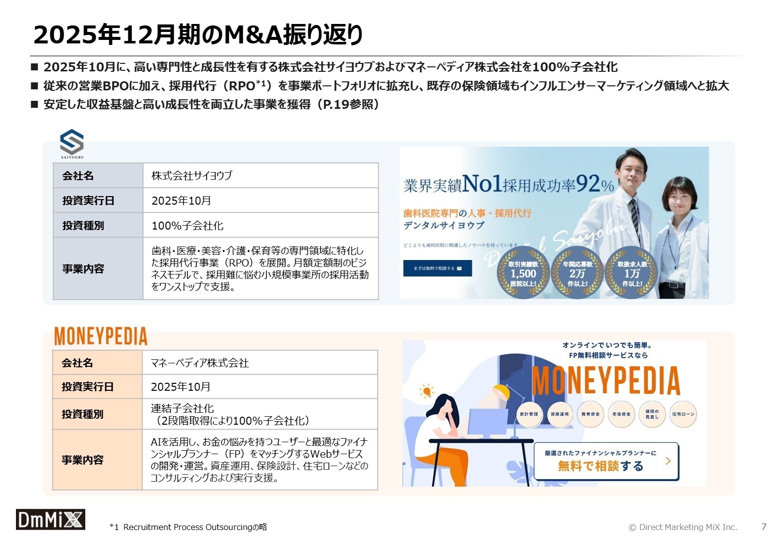 2025年12月期のM&A振り返り
