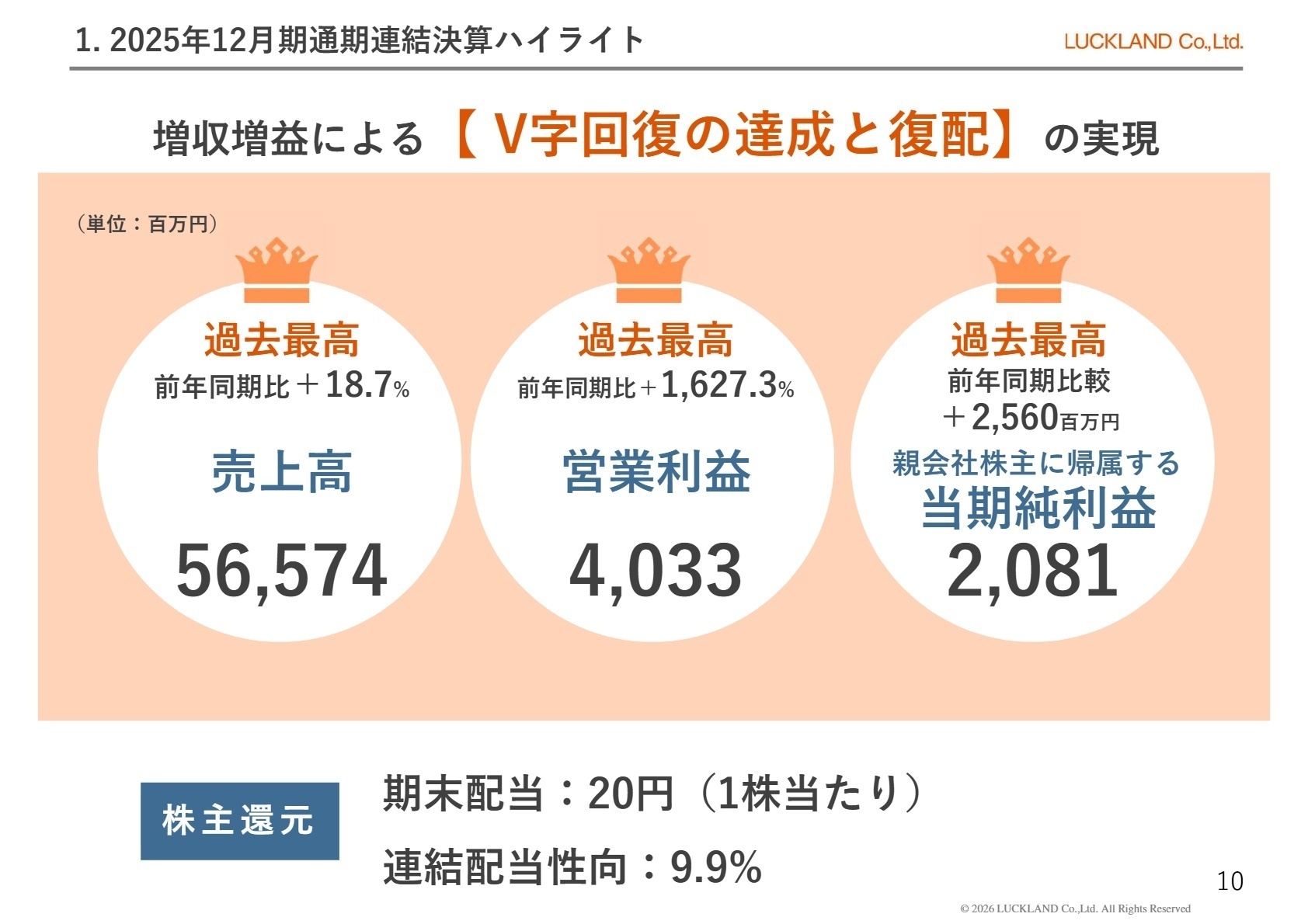 2025年12月期 通期連結決算ハイライト