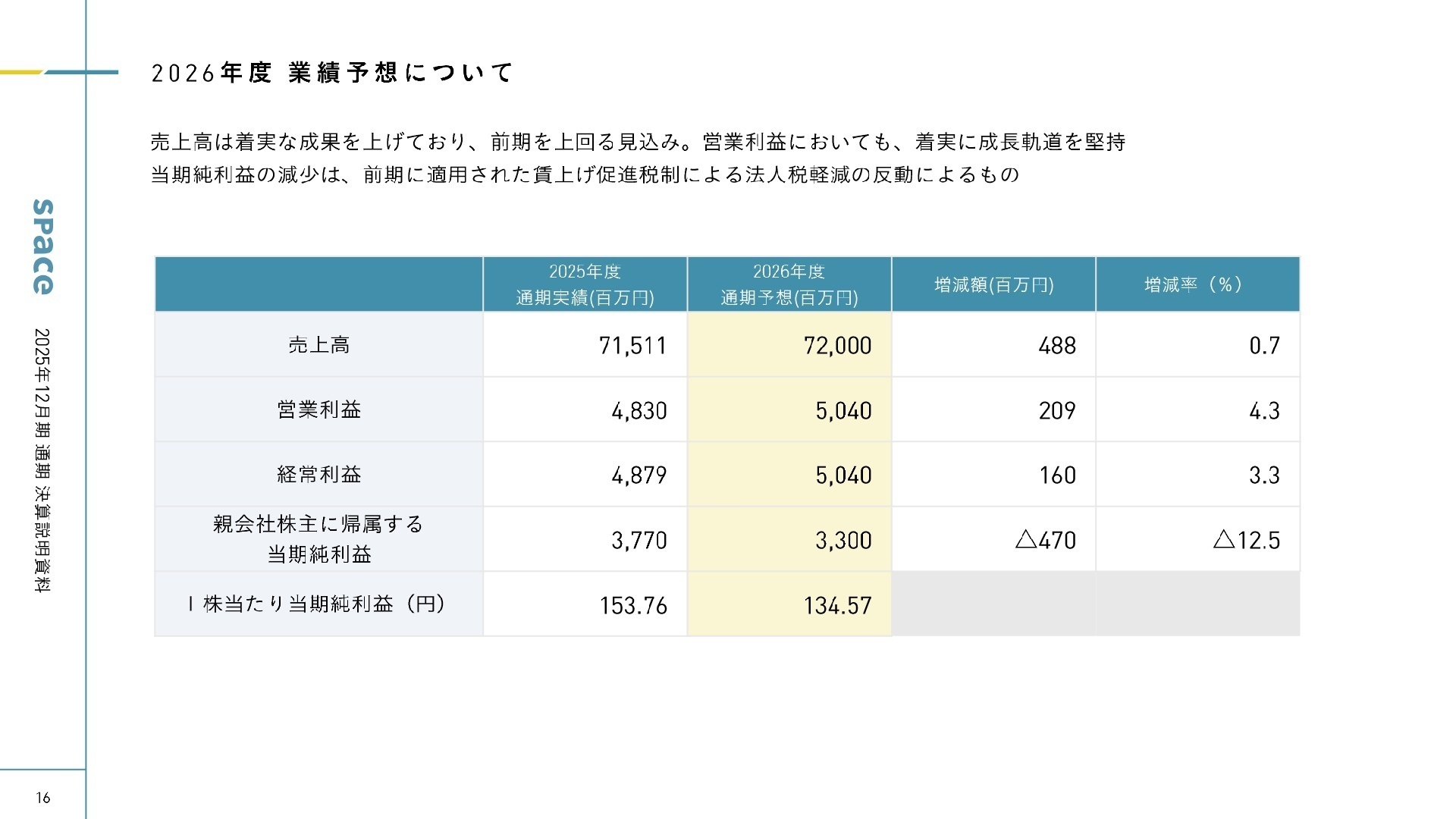 2026年度業績予想と成長戦略