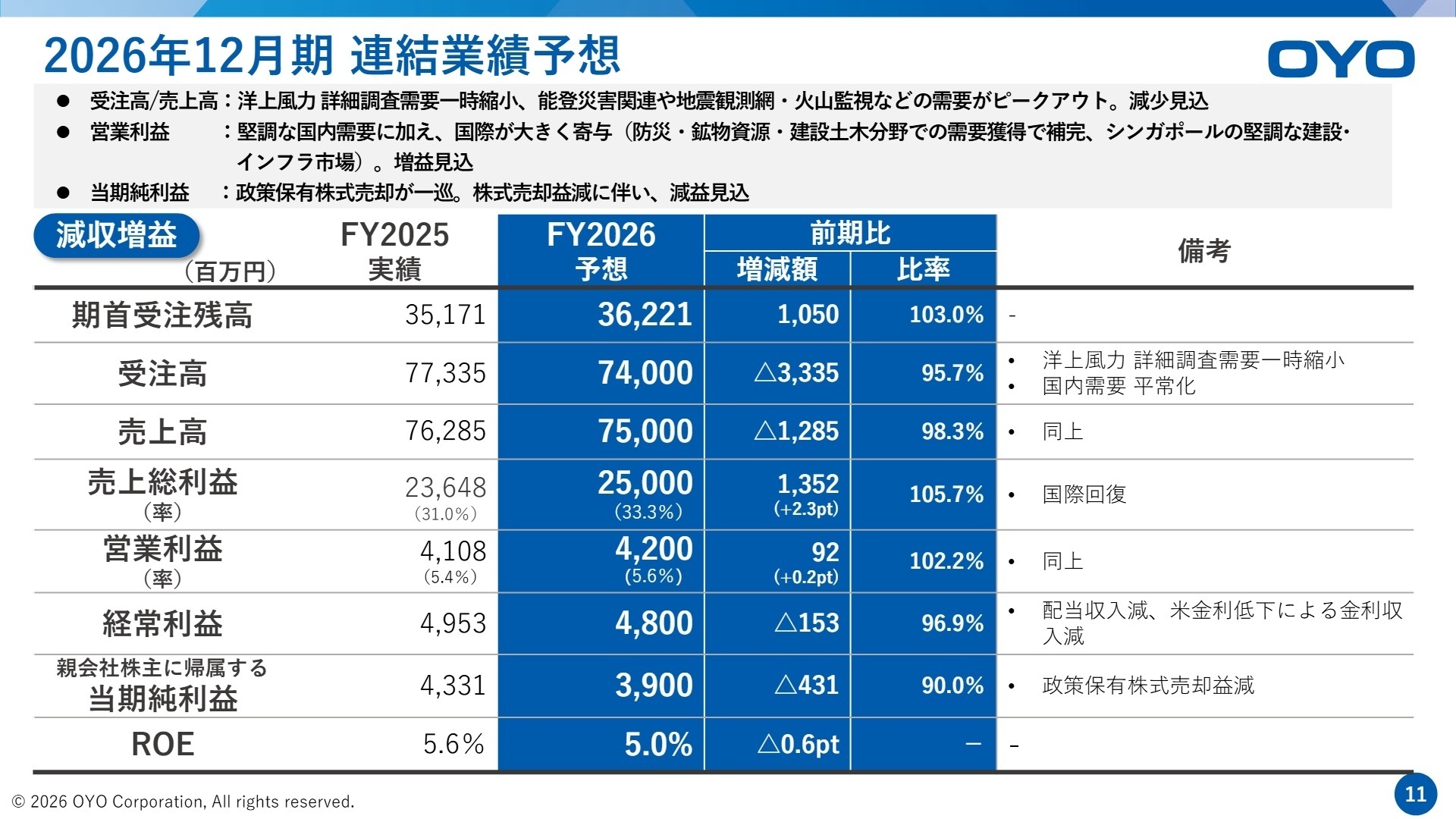 2026年12月期連結業績予想