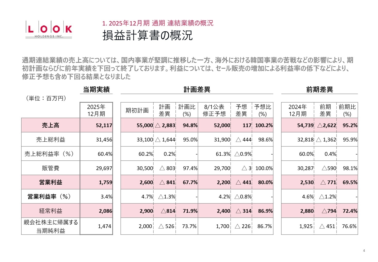2025年12月期 通期連結業績