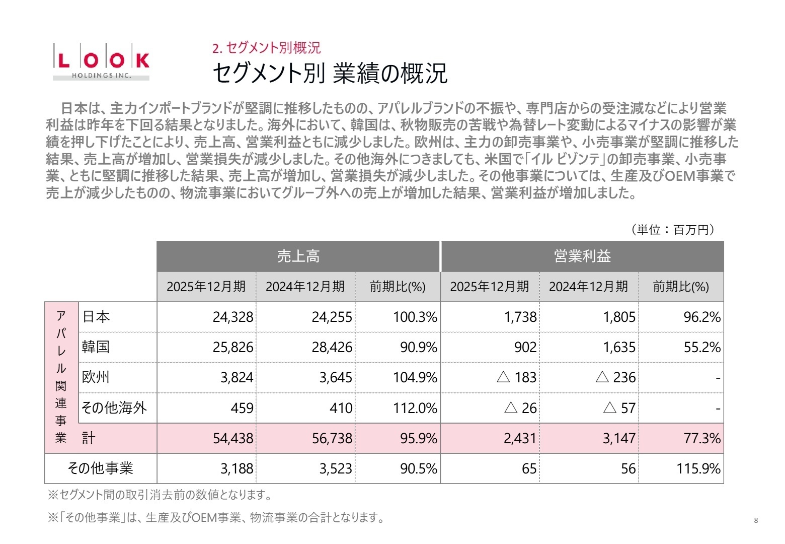 セグメント別 業績の概況