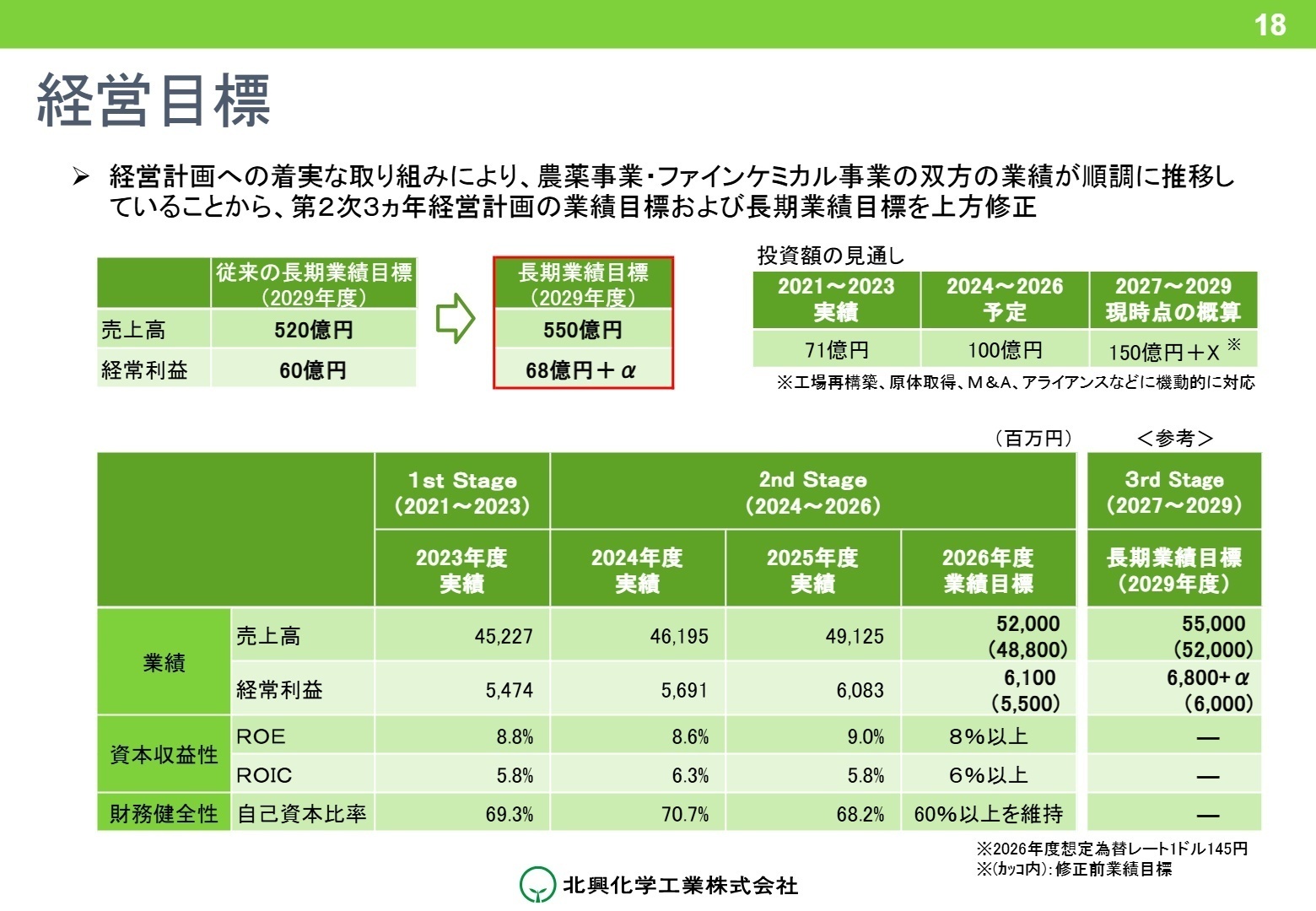 今後の業績目標