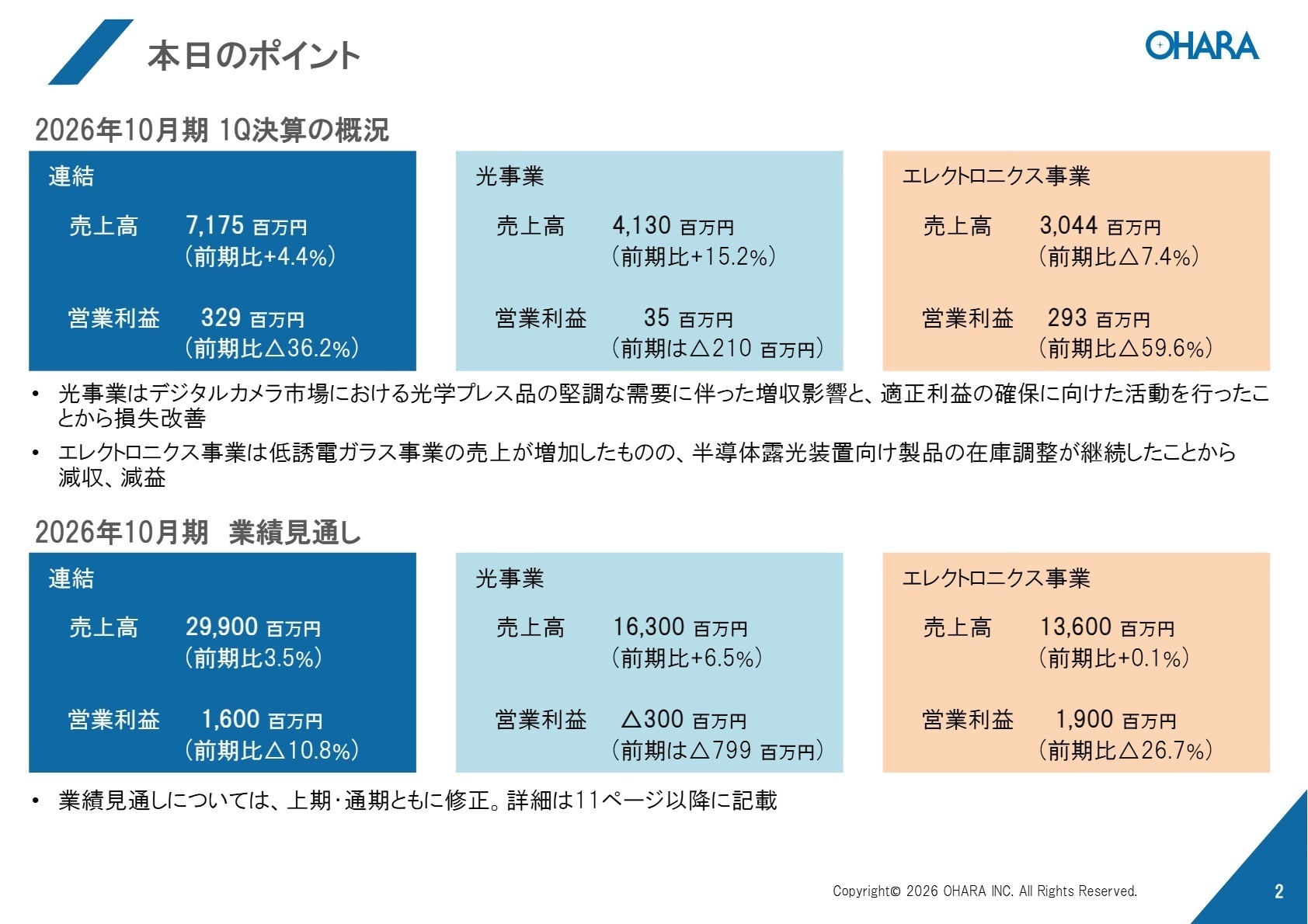 2026年10月期 1Q決算の概況