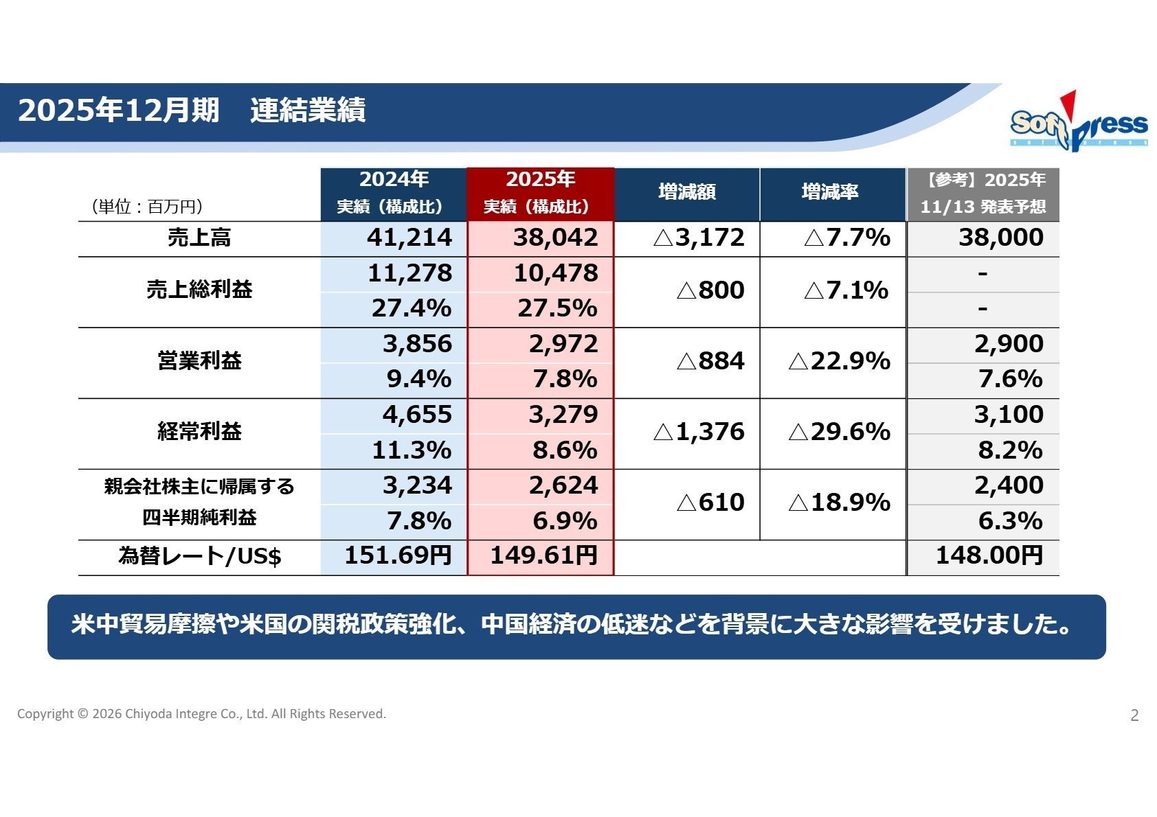 2025年12月期 連結業績