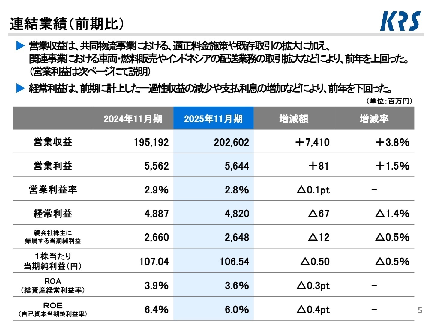 連結業績サマリー