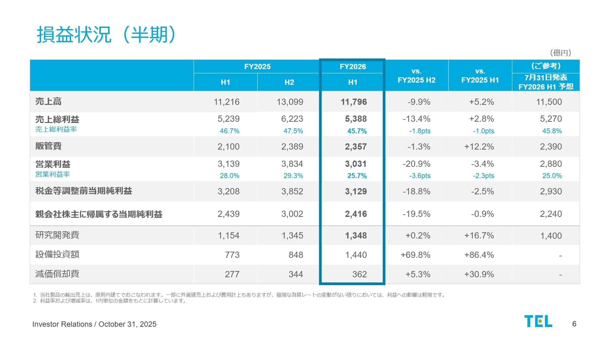 FY2026 H1 連結決算概要