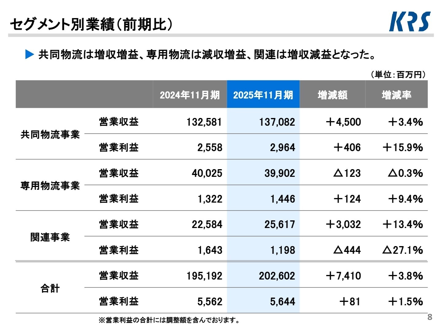 インドネシア拠点の拡充