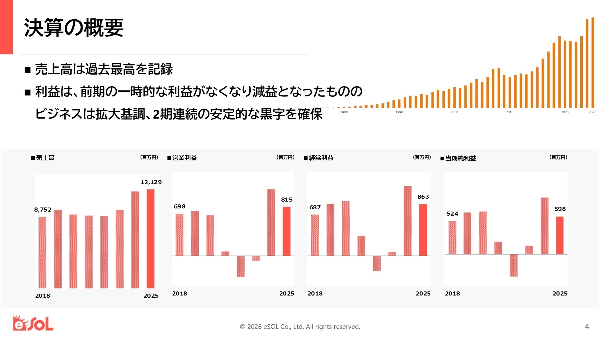 2025年12月期 決算概要