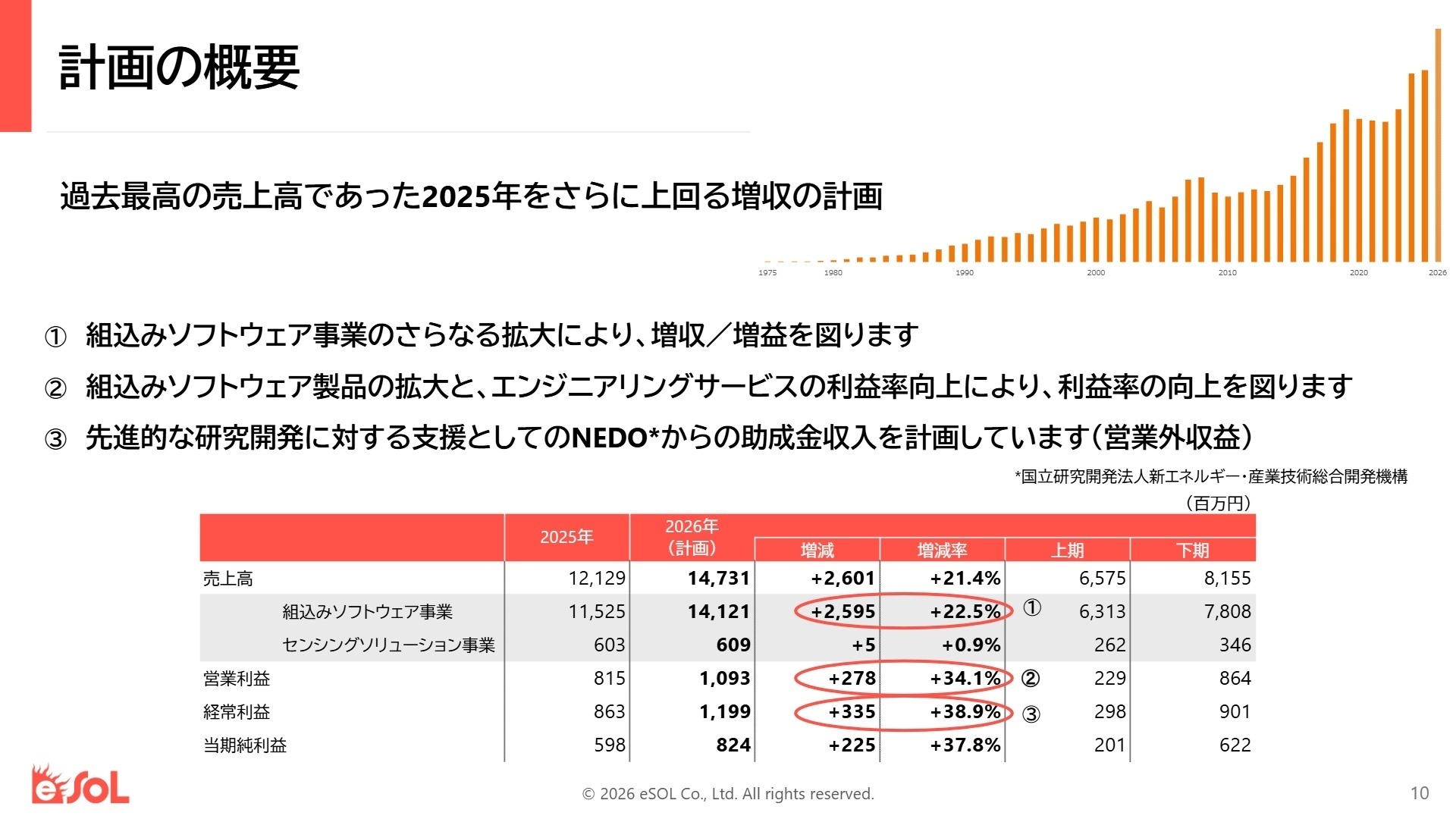 2026年12月期 計画