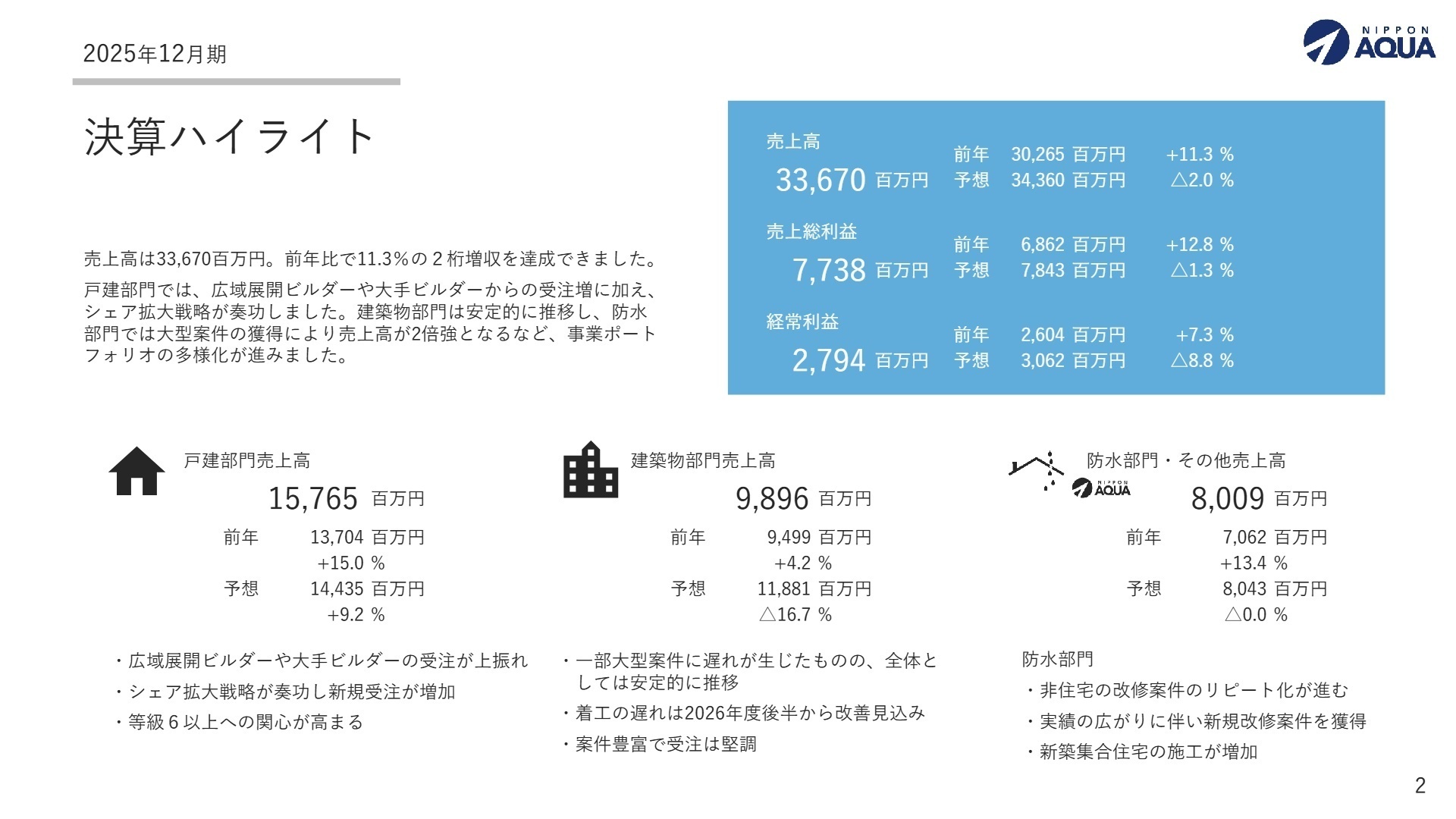 2025年12月期 決算ハイライト